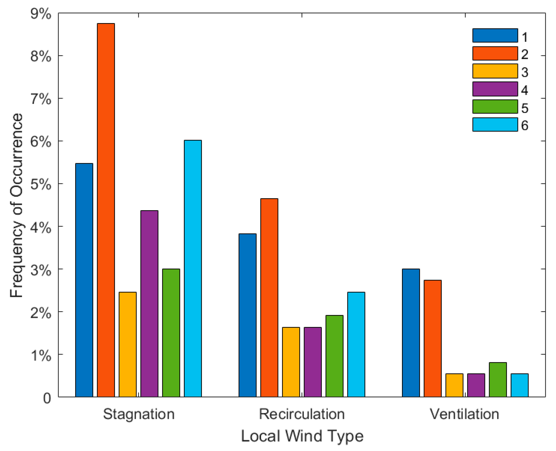 Sustainability 11 05979 g005
