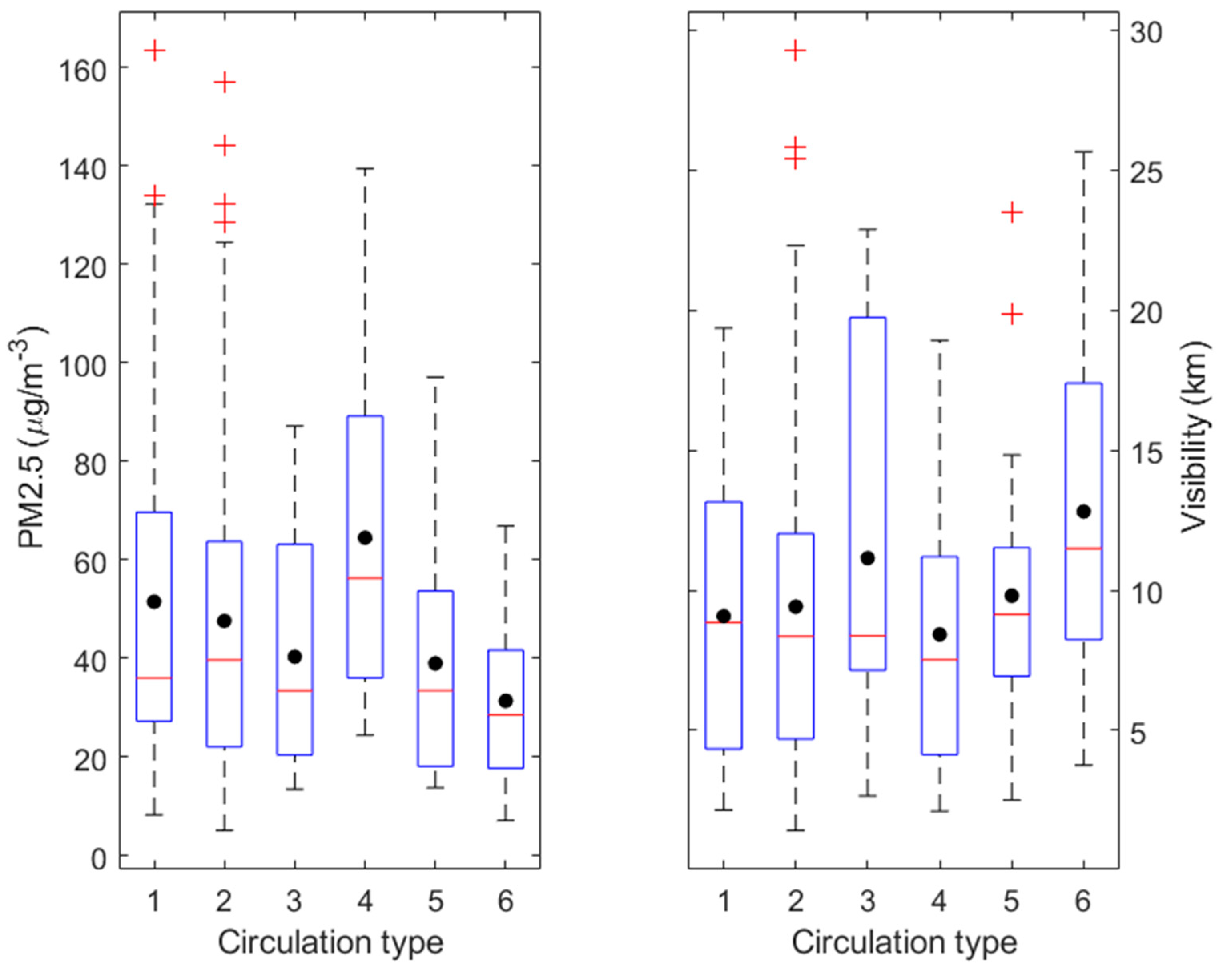 Sustainability 11 05979 g006