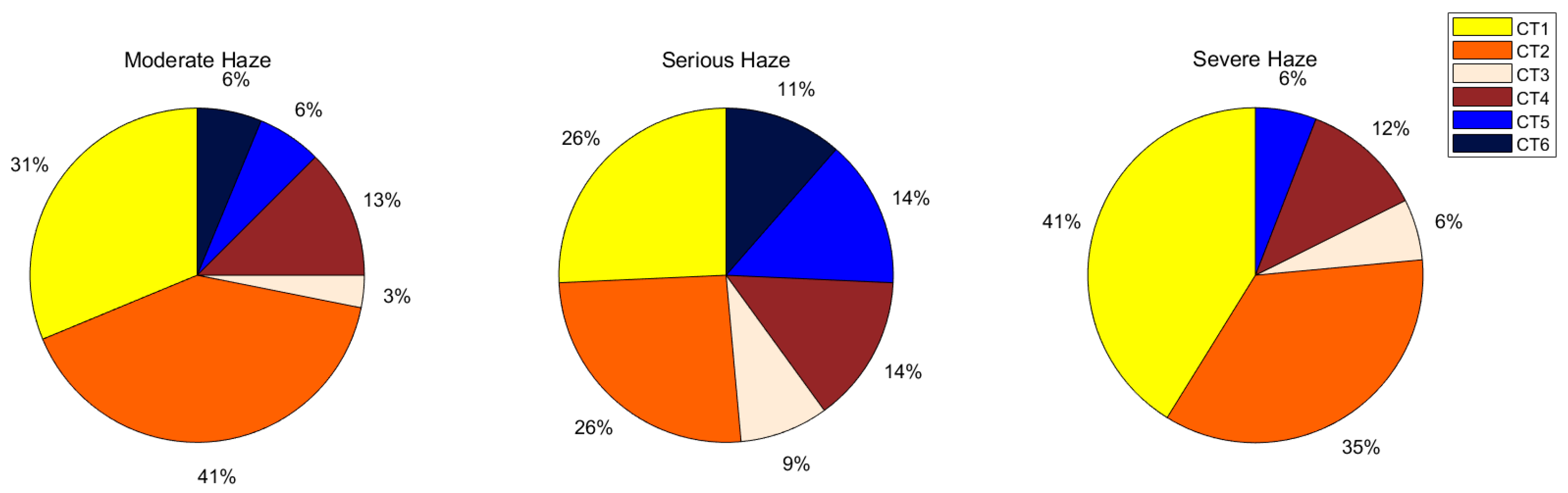 Sustainability 11 05979 g007