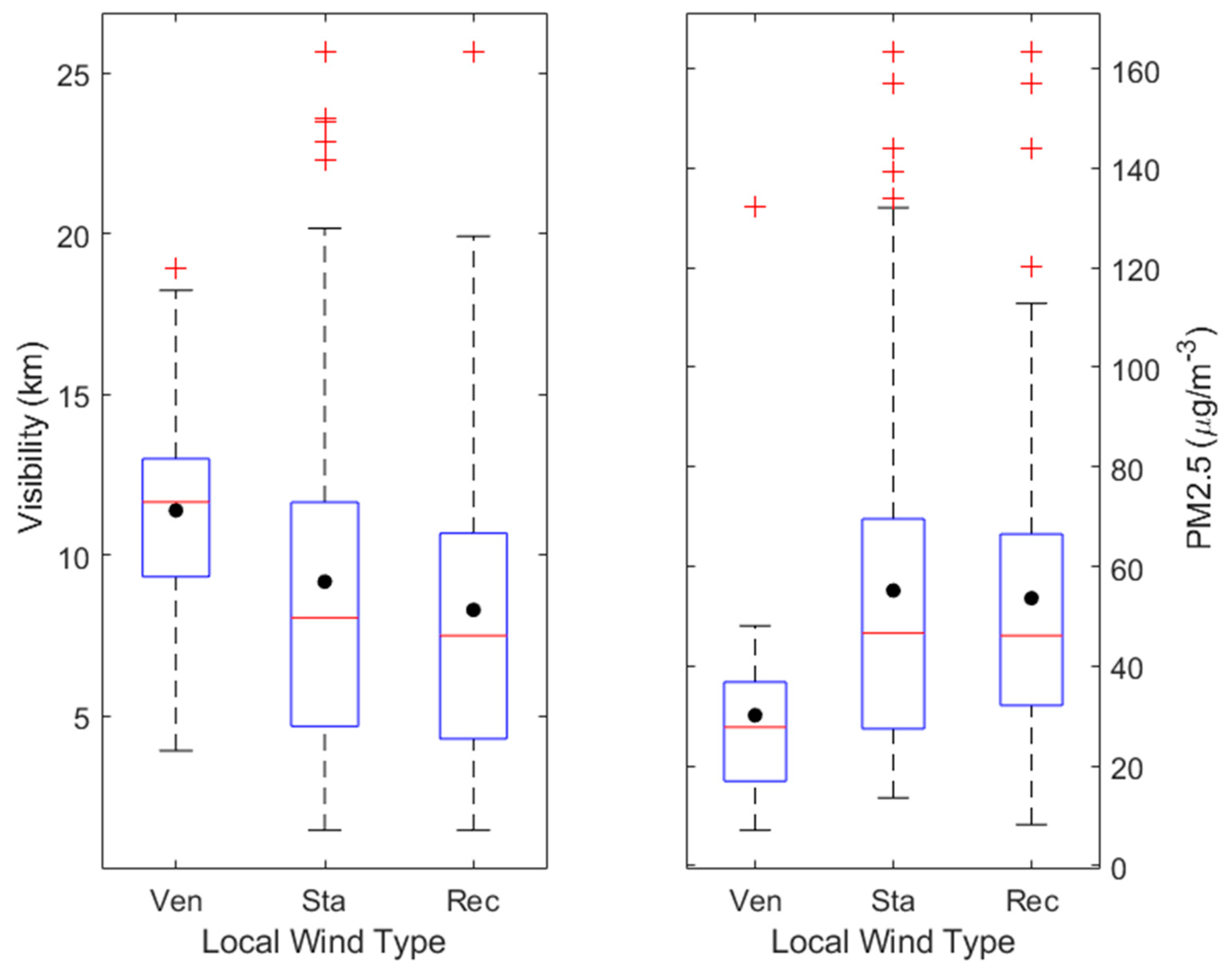 Sustainability 11 05979 g008