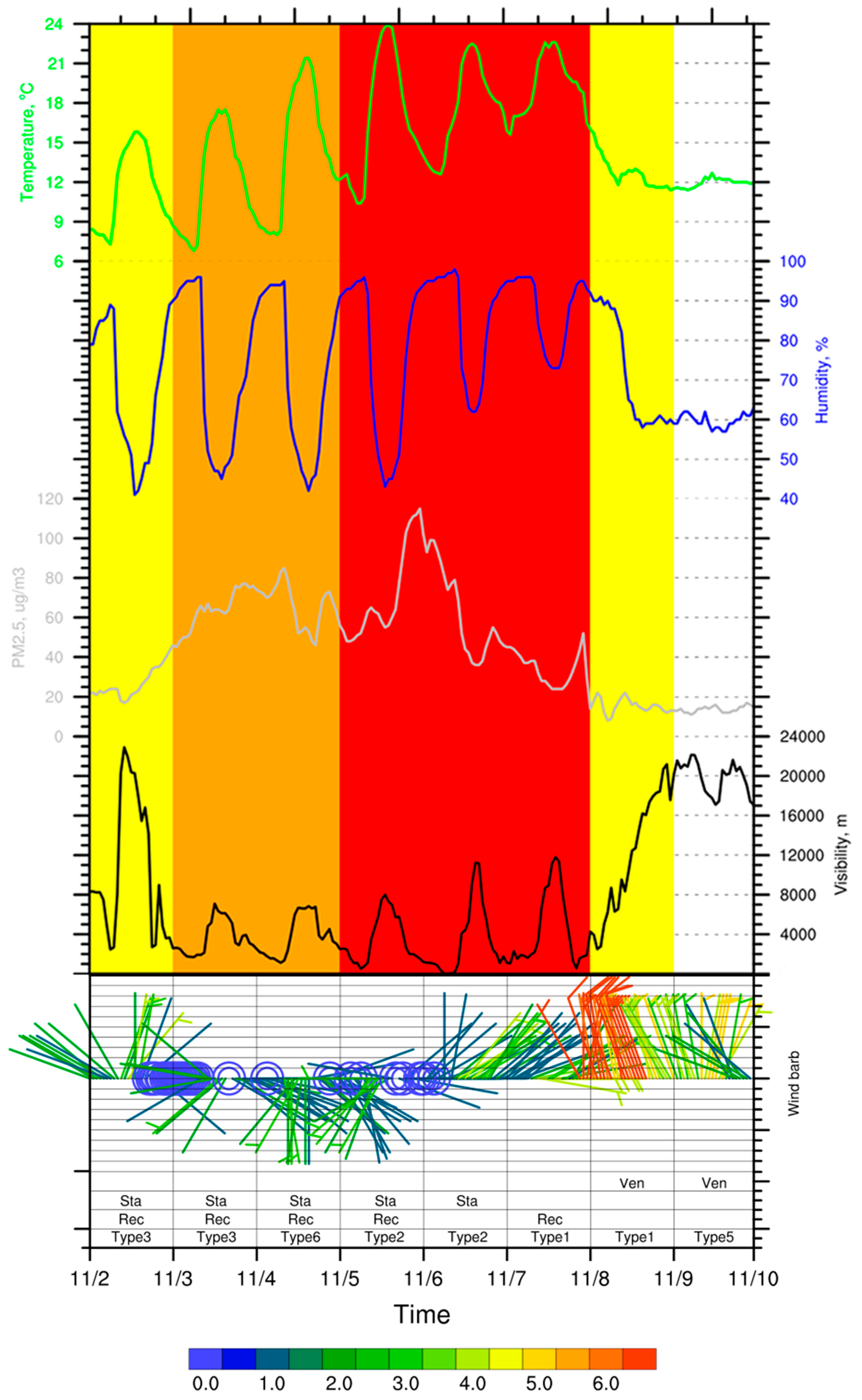 Sustainability 11 05979 g009