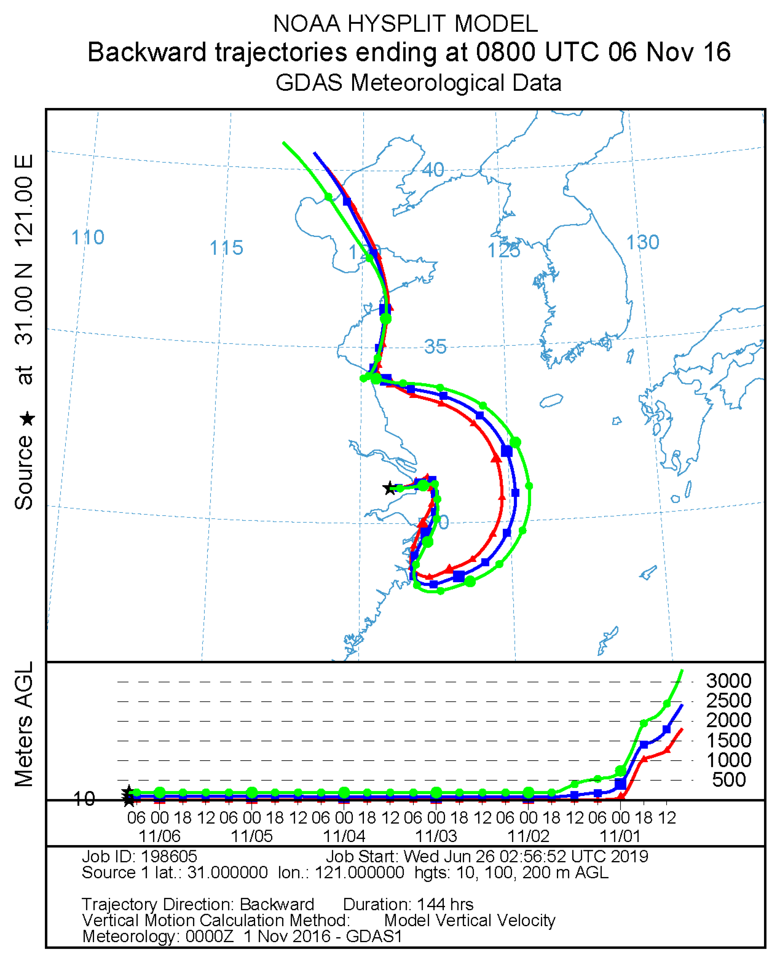 Sustainability 11 05979 g010