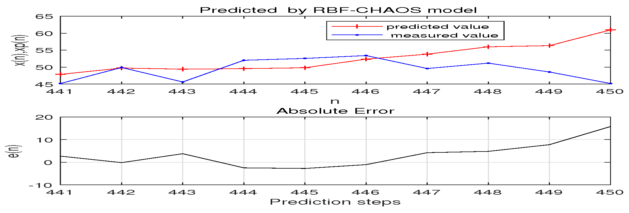 Sustainability 11 05980 g005 Sustainability 11 05980 g005