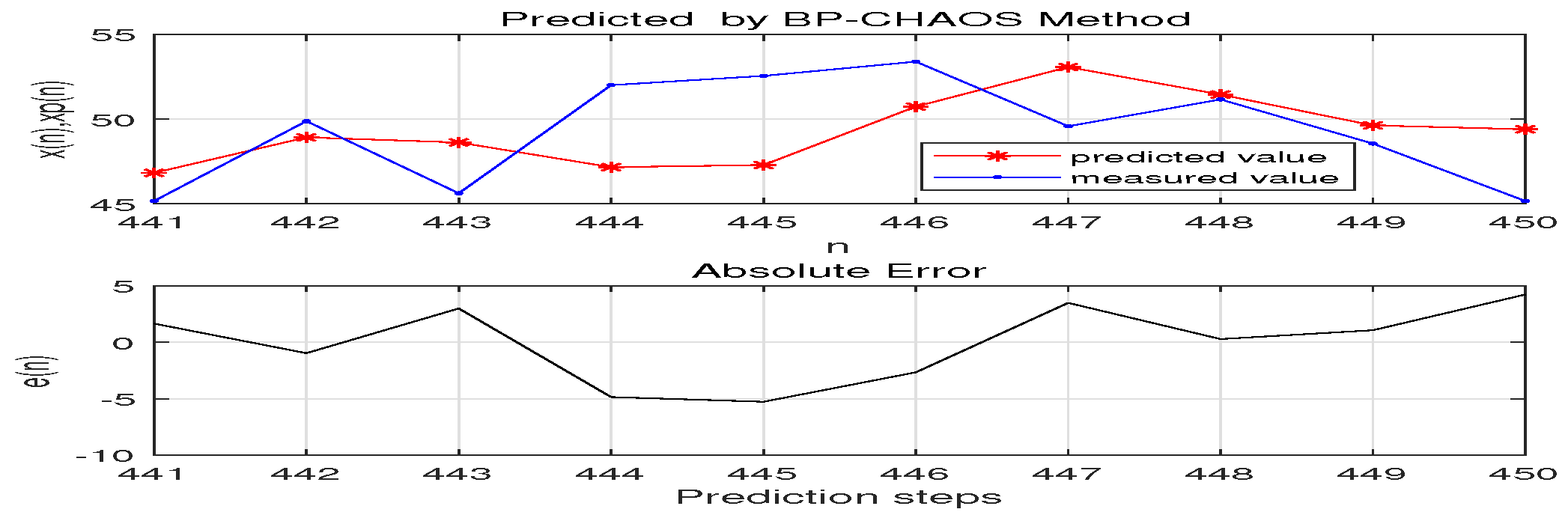 Sustainability 11 05980 g006 Sustainability 11 05980 g006