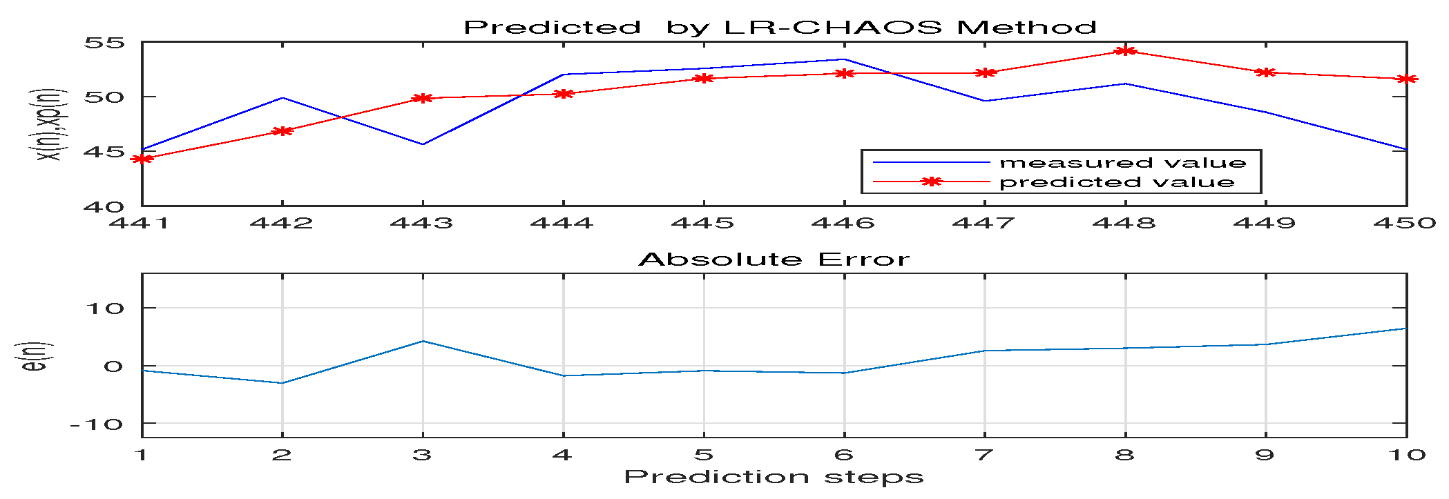 Sustainability 11 05980 g007 Sustainability 11 05980 g007