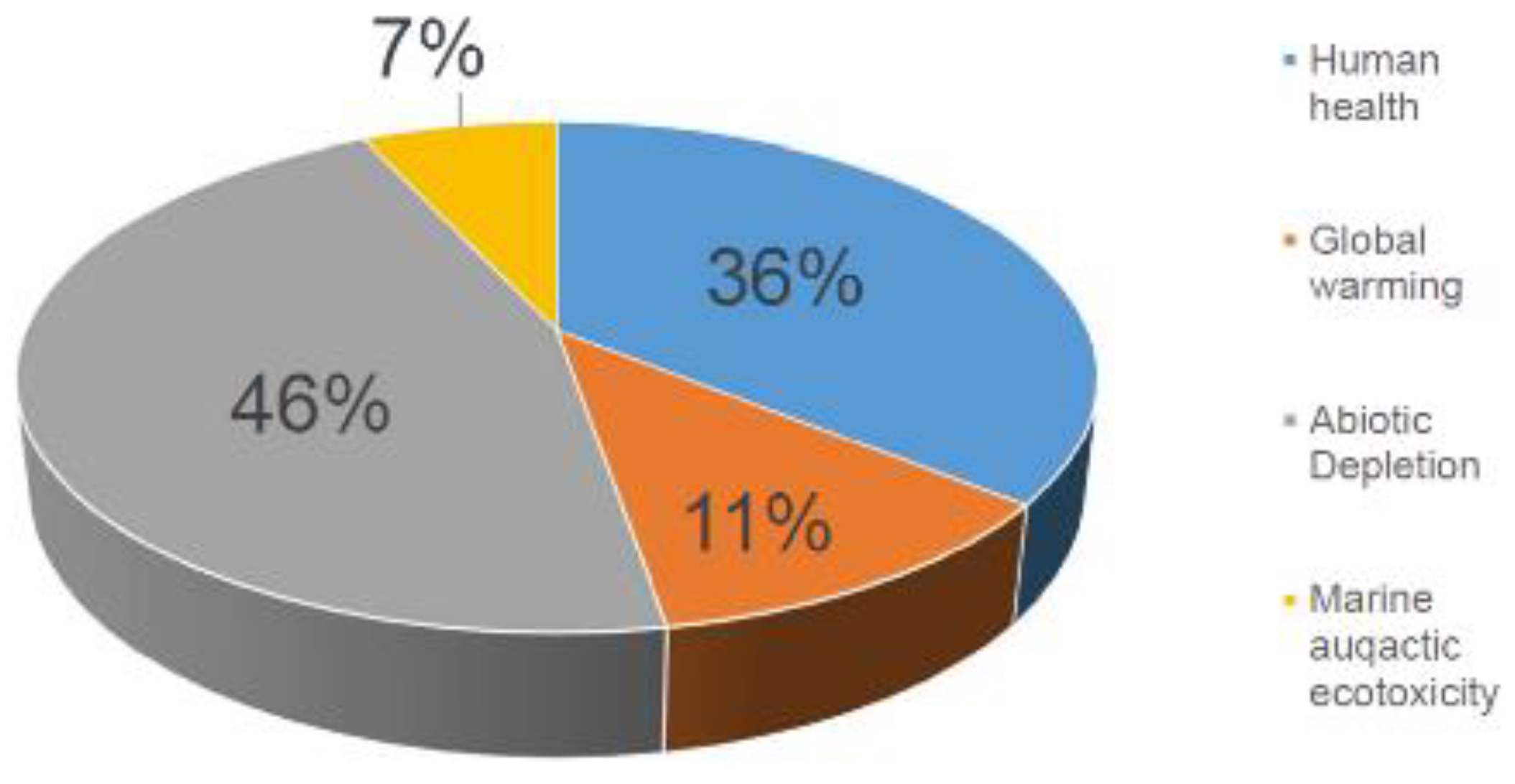 Sustainability 11 05982 g004