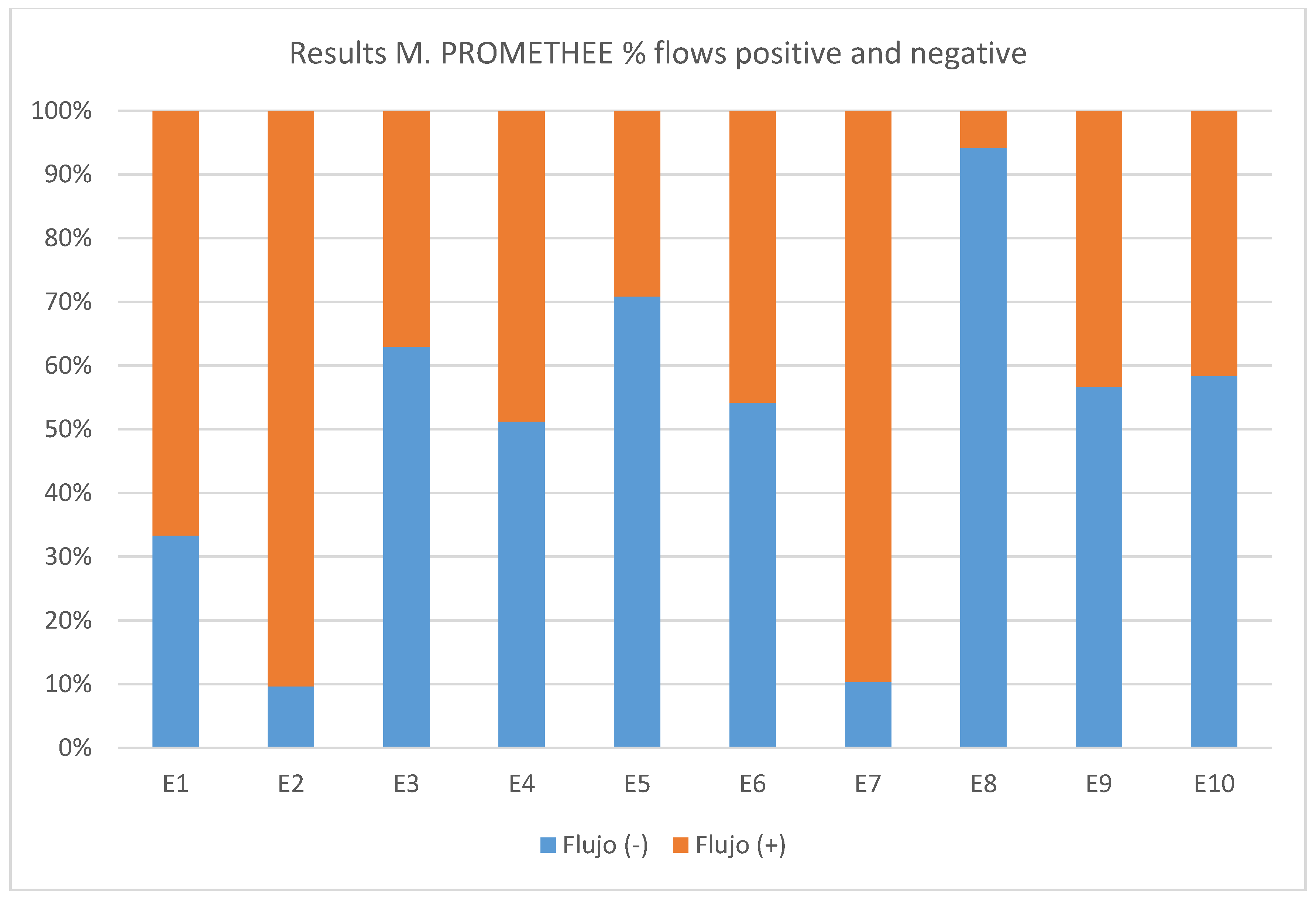 Sustainability 11 05982 g005
