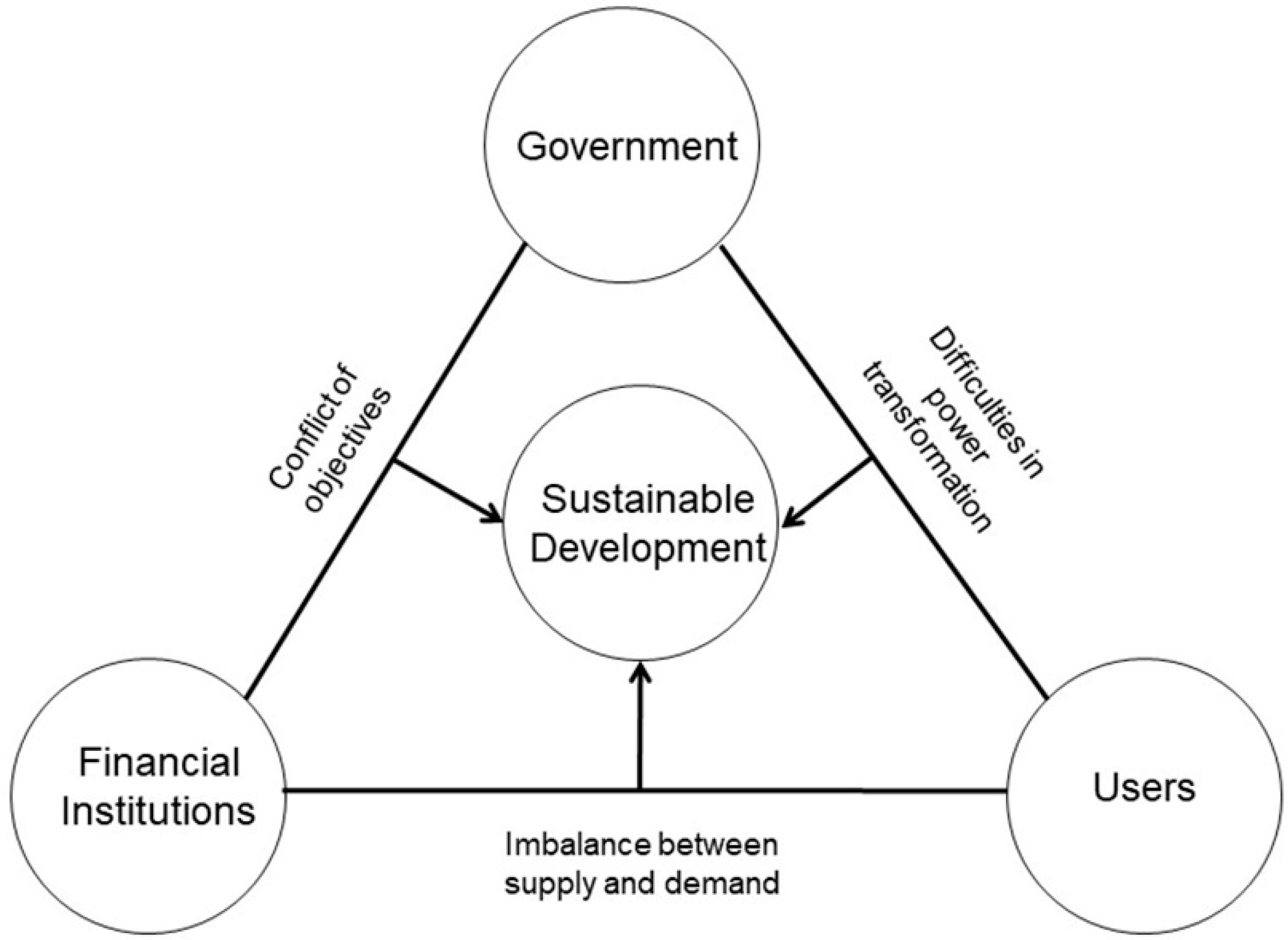 Sustainability 11 05984 g008