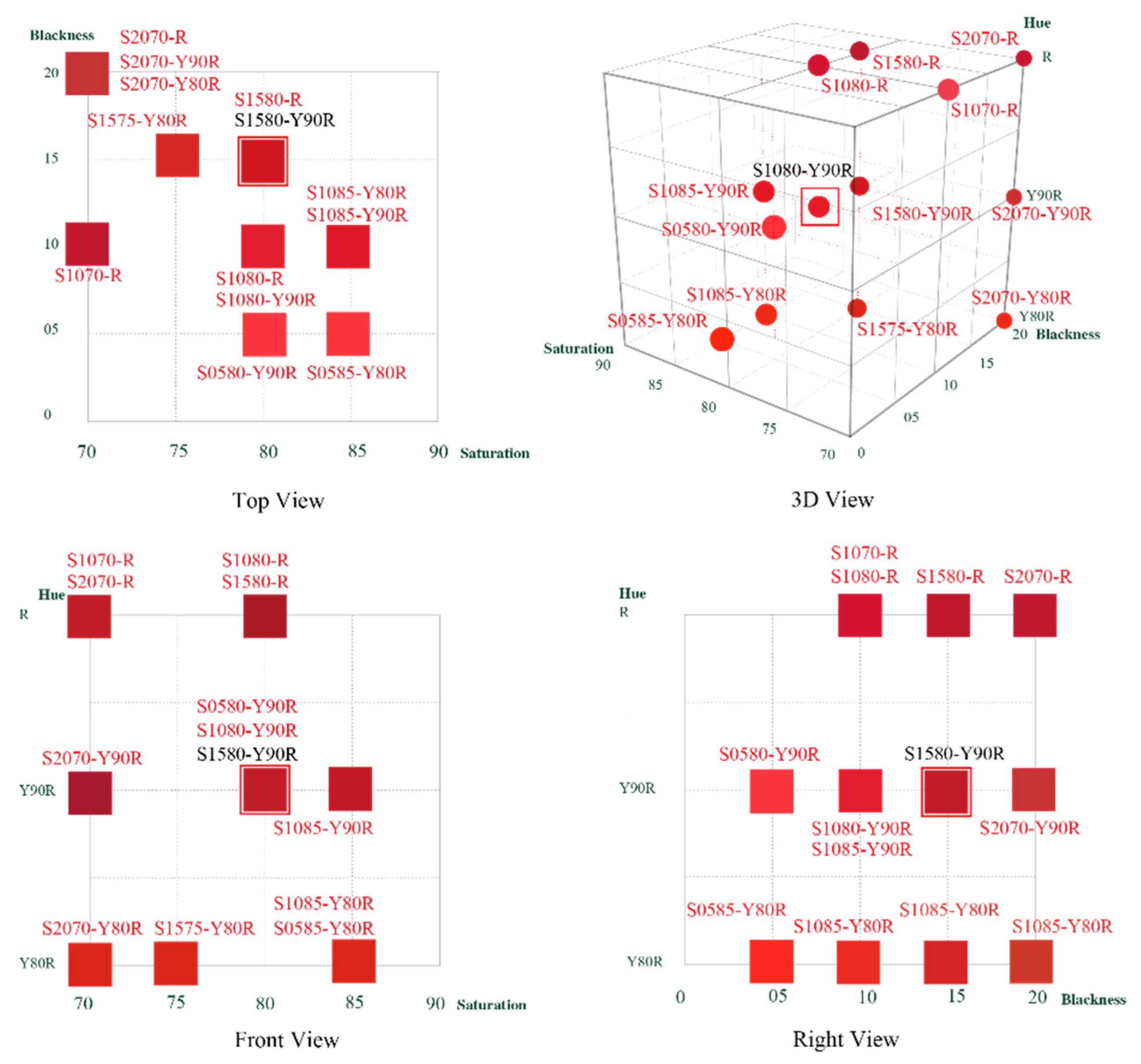 Sustainability 11 05985 g003