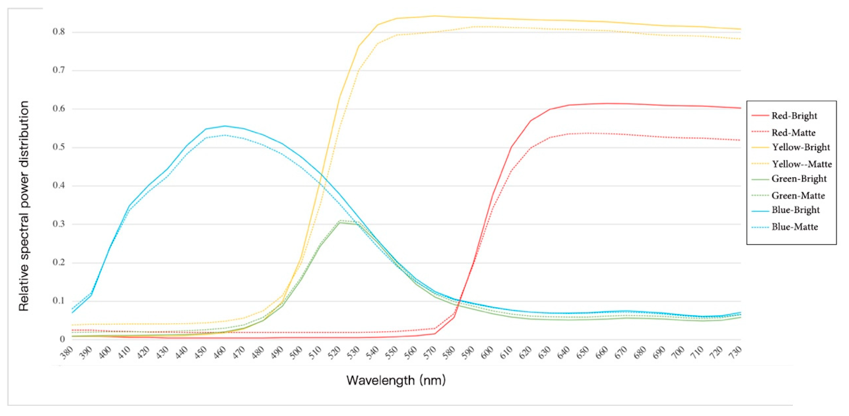 Sustainability 11 05985 g005