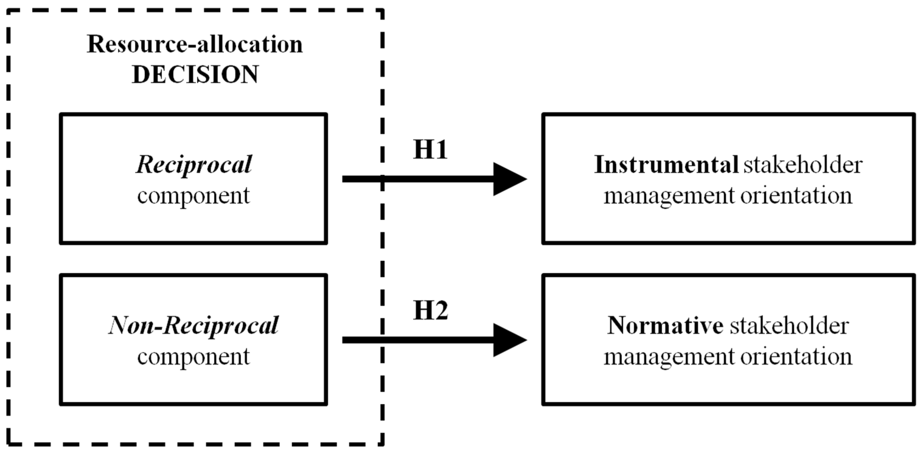 Sustainability 11 05987 g001