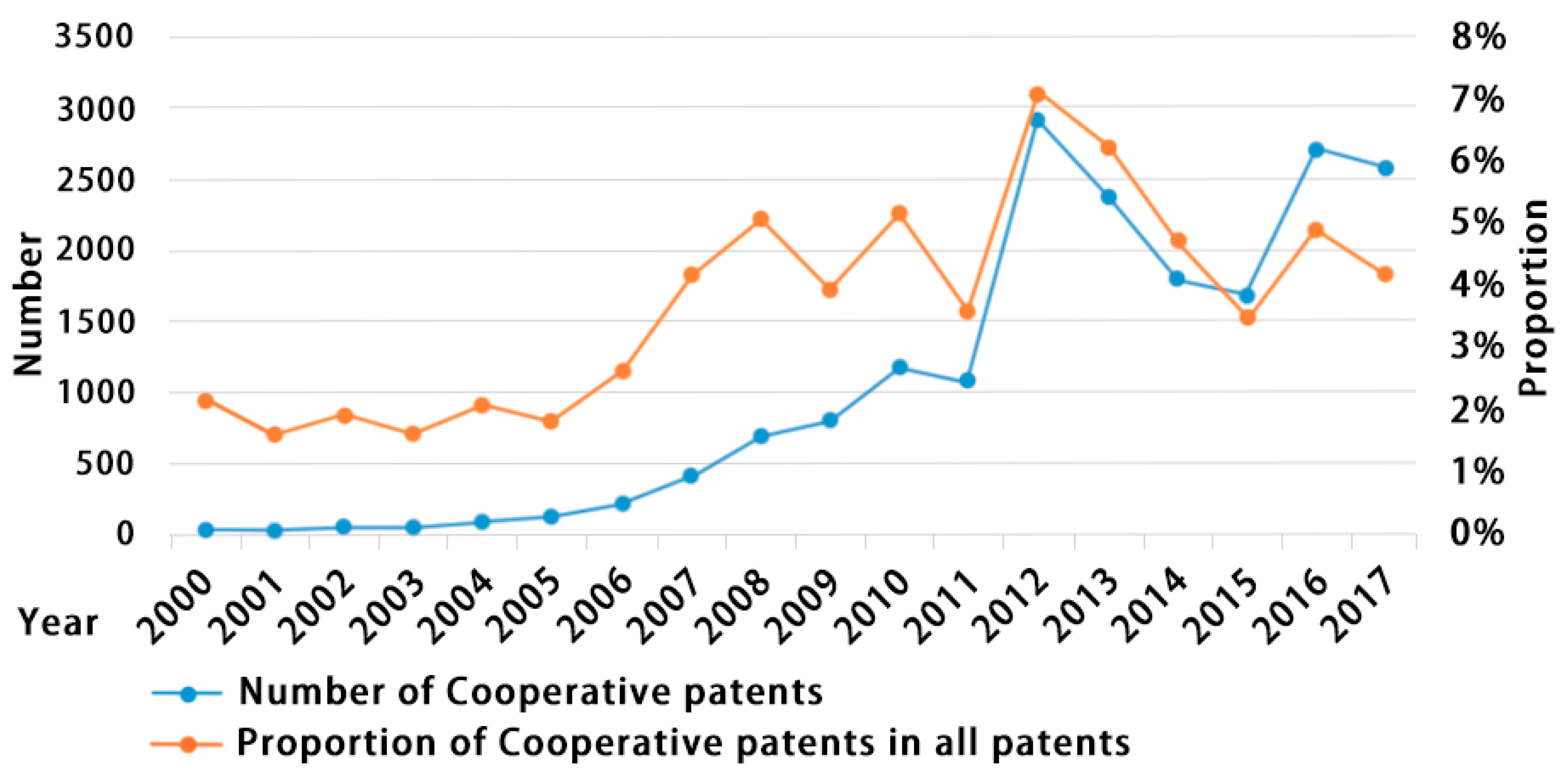 Sustainability 11 05988 g001