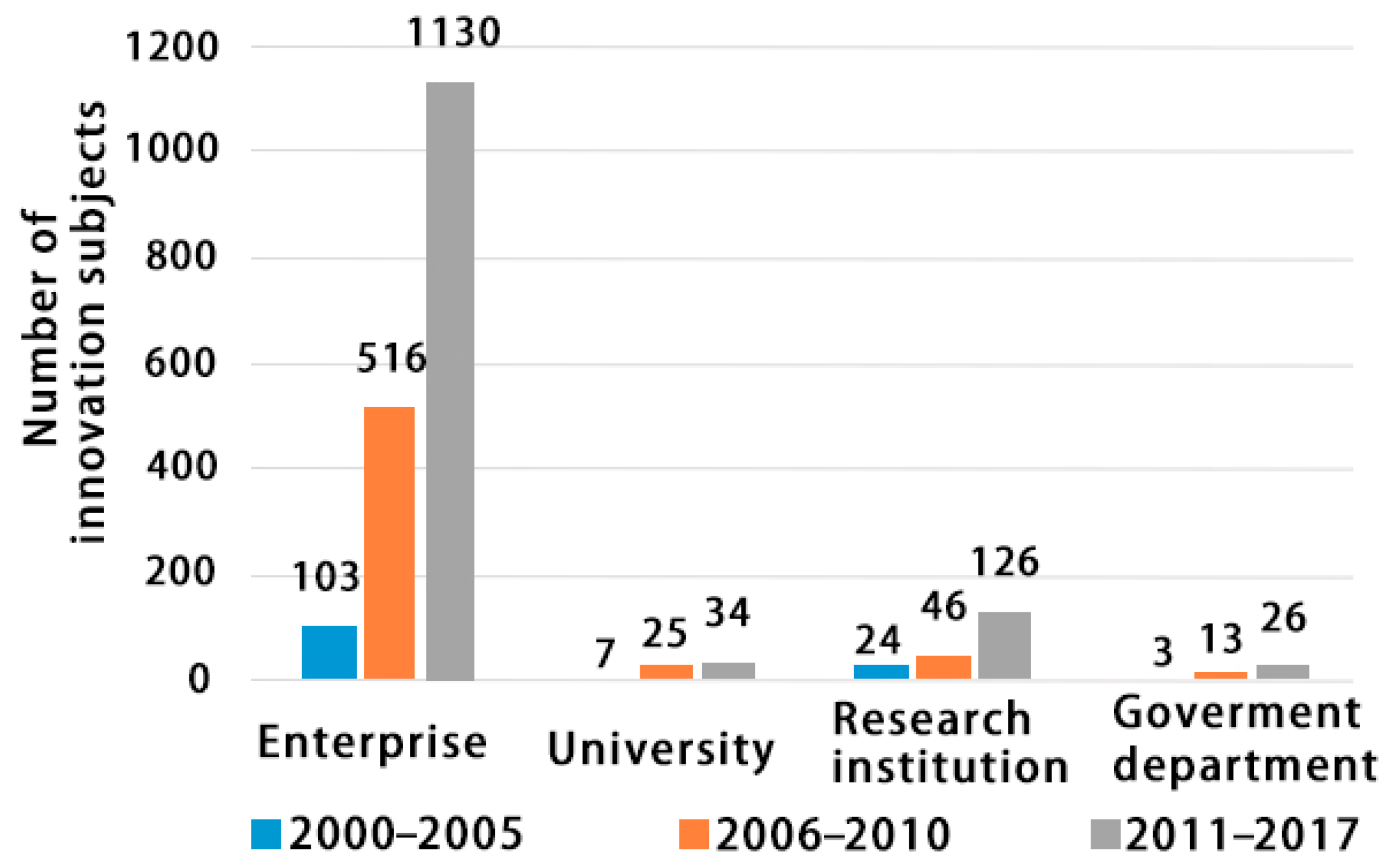 Sustainability 11 05988 g002