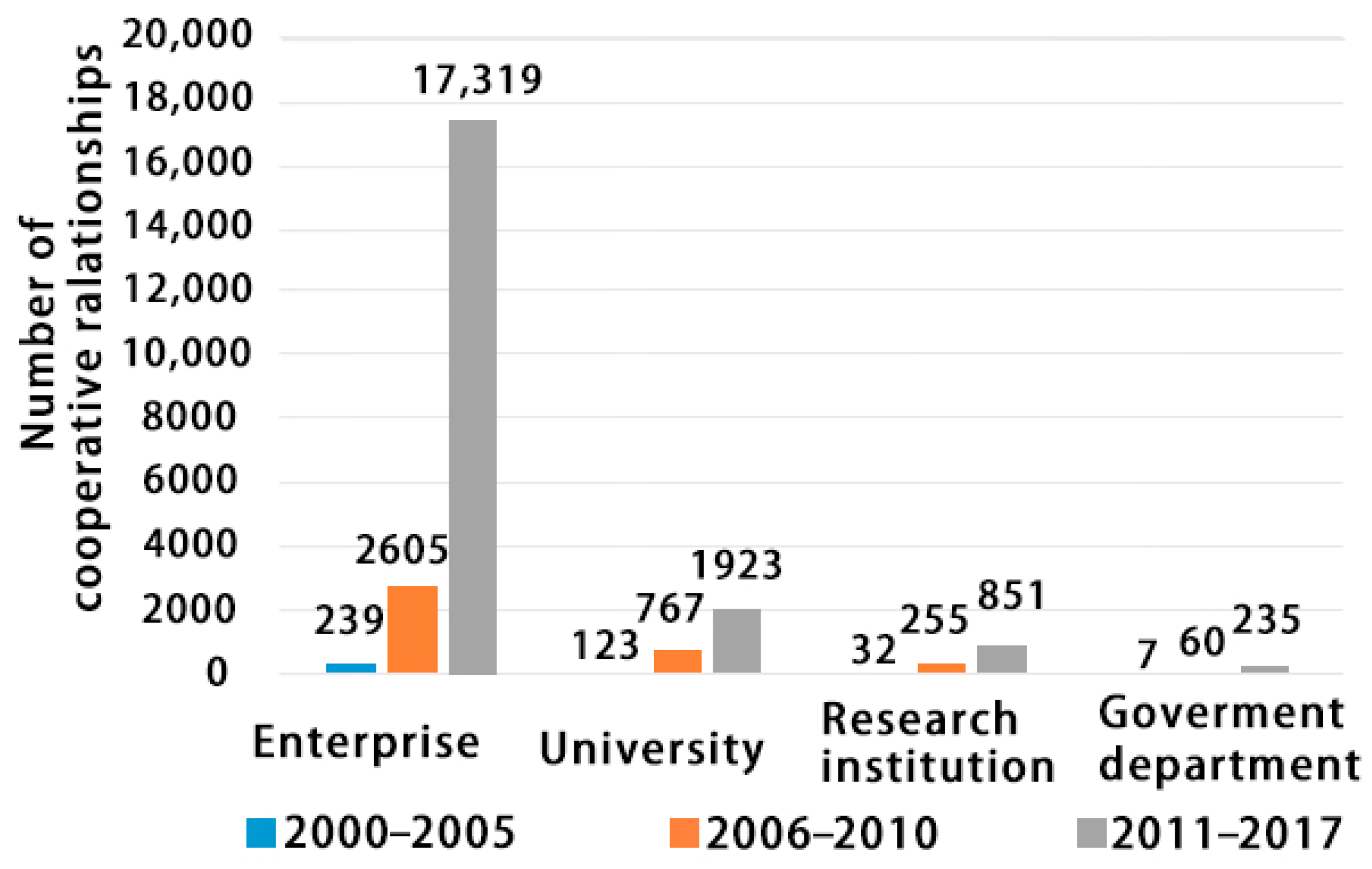 Sustainability 11 05988 g003