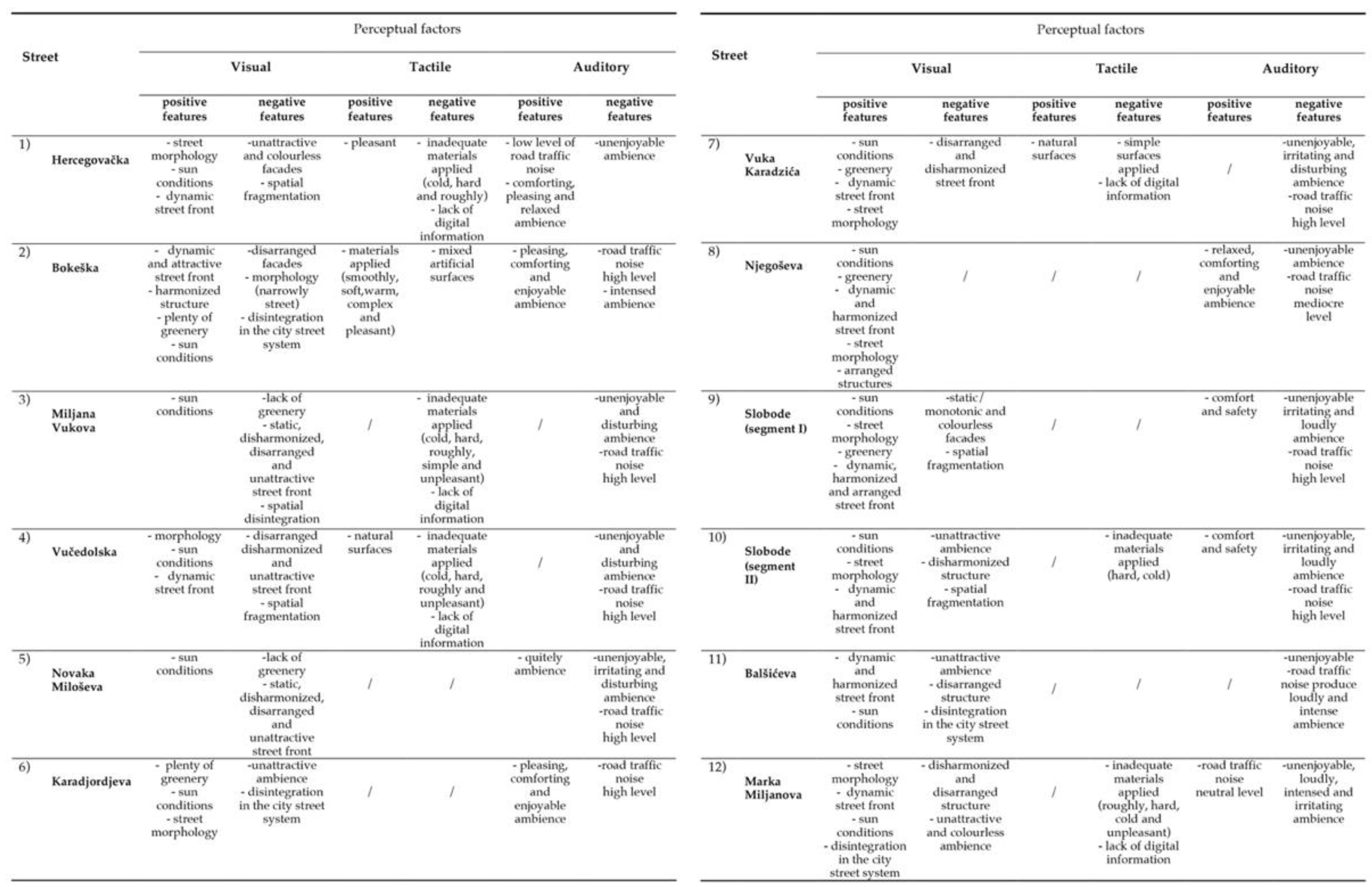 Sustainability 11 05989 g007