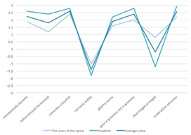 Sustainability 11 05989 i018