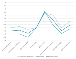 Sustainability 11 05989 i022