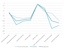 Sustainability 11 05989 i026