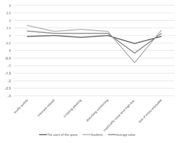 Sustainability 11 05989 i036