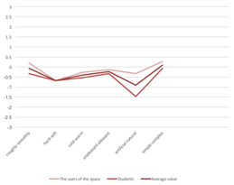 Sustainability 11 05989 i051