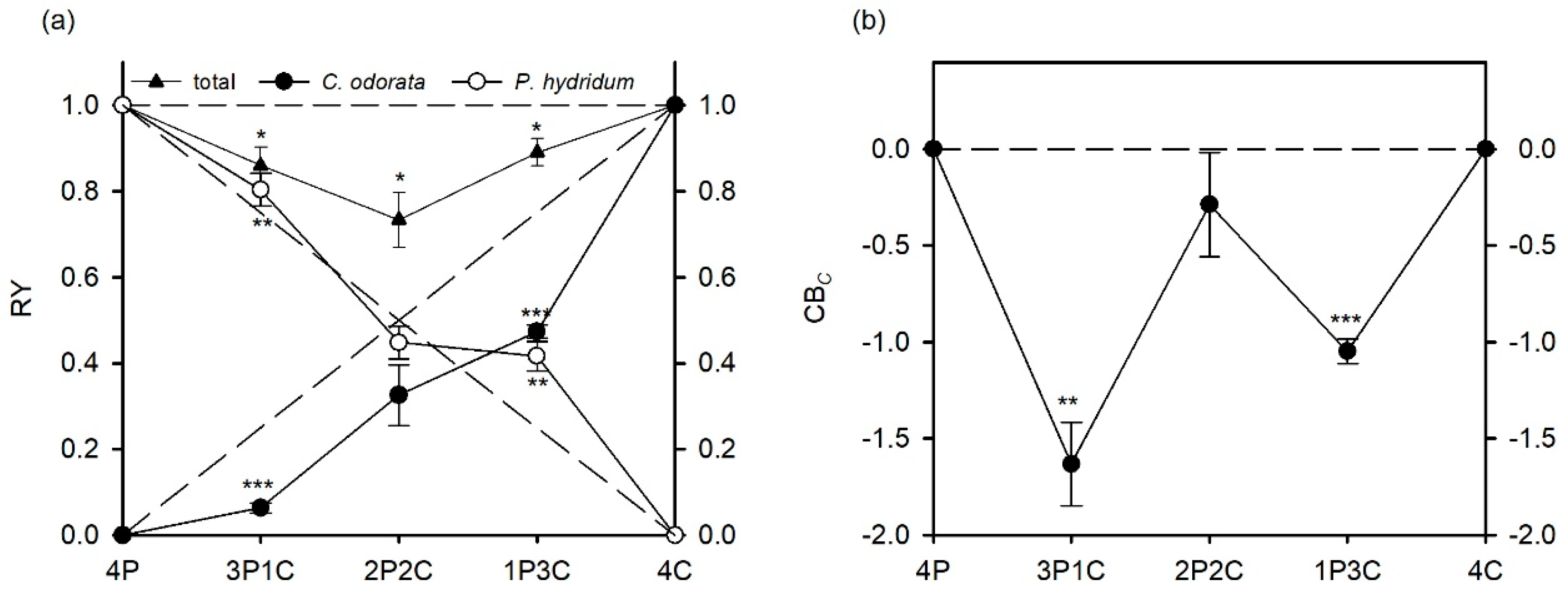 Sustainability 11 05990 g001