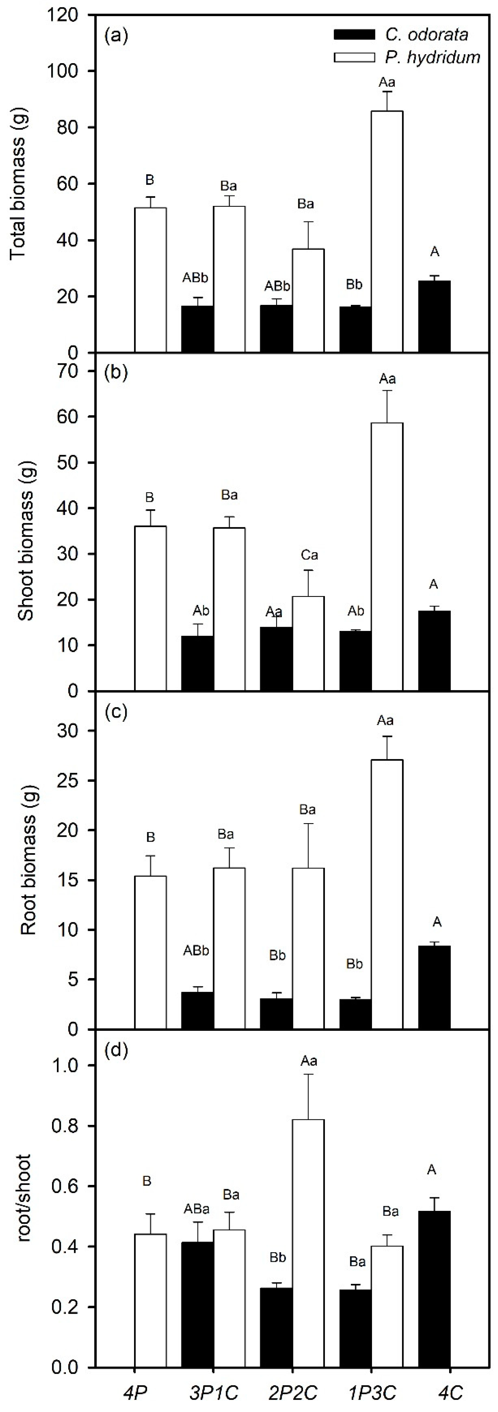 Sustainability 11 05990 g002