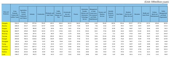 Sustainability 11 05992 g0a1