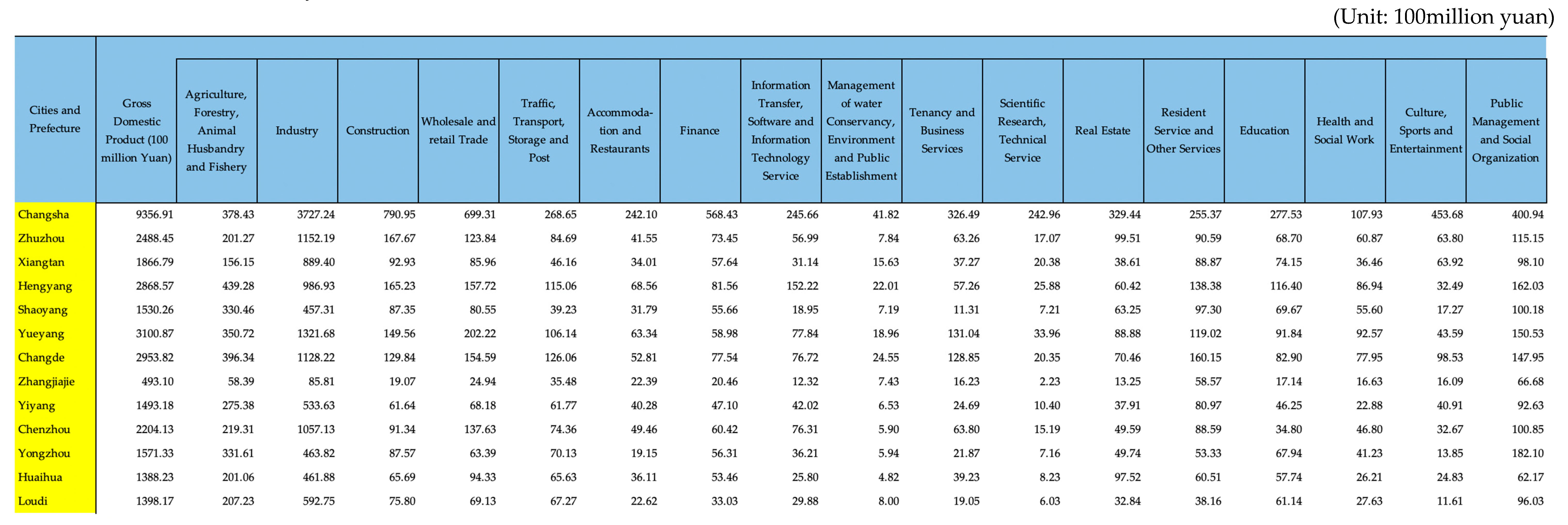Sustainability 11 05992 g0a1