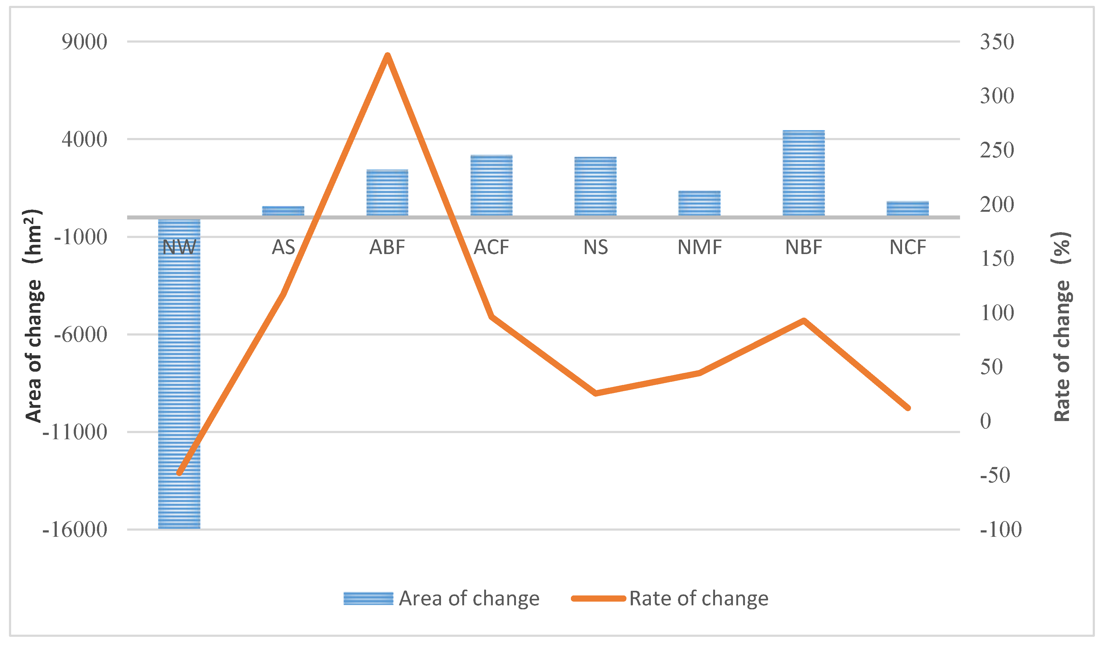 Sustainability 11 05993 g001