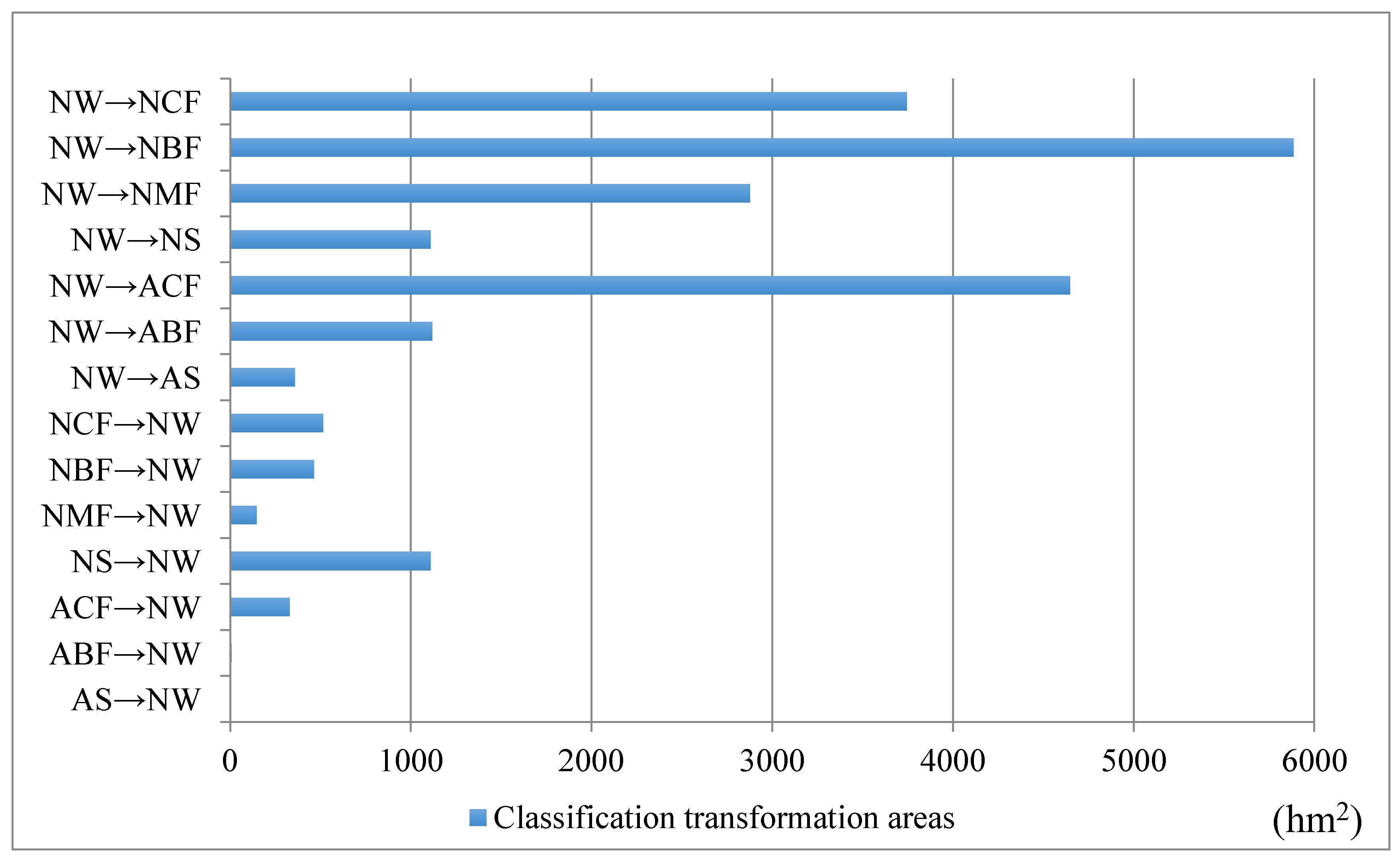 Sustainability 11 05993 g002