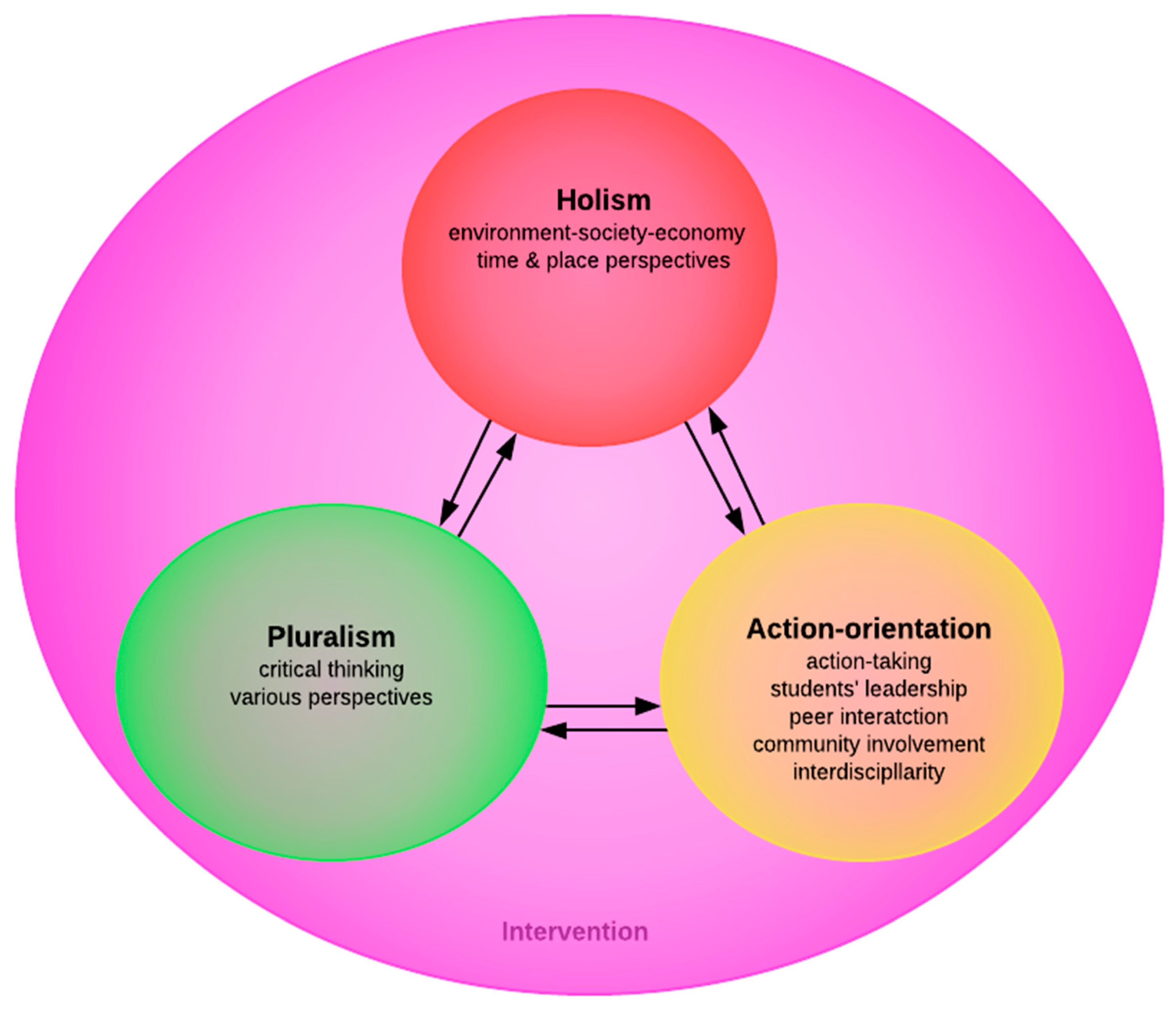 Sustainability 11 05994 g005 Sustainability 11 05994 g005