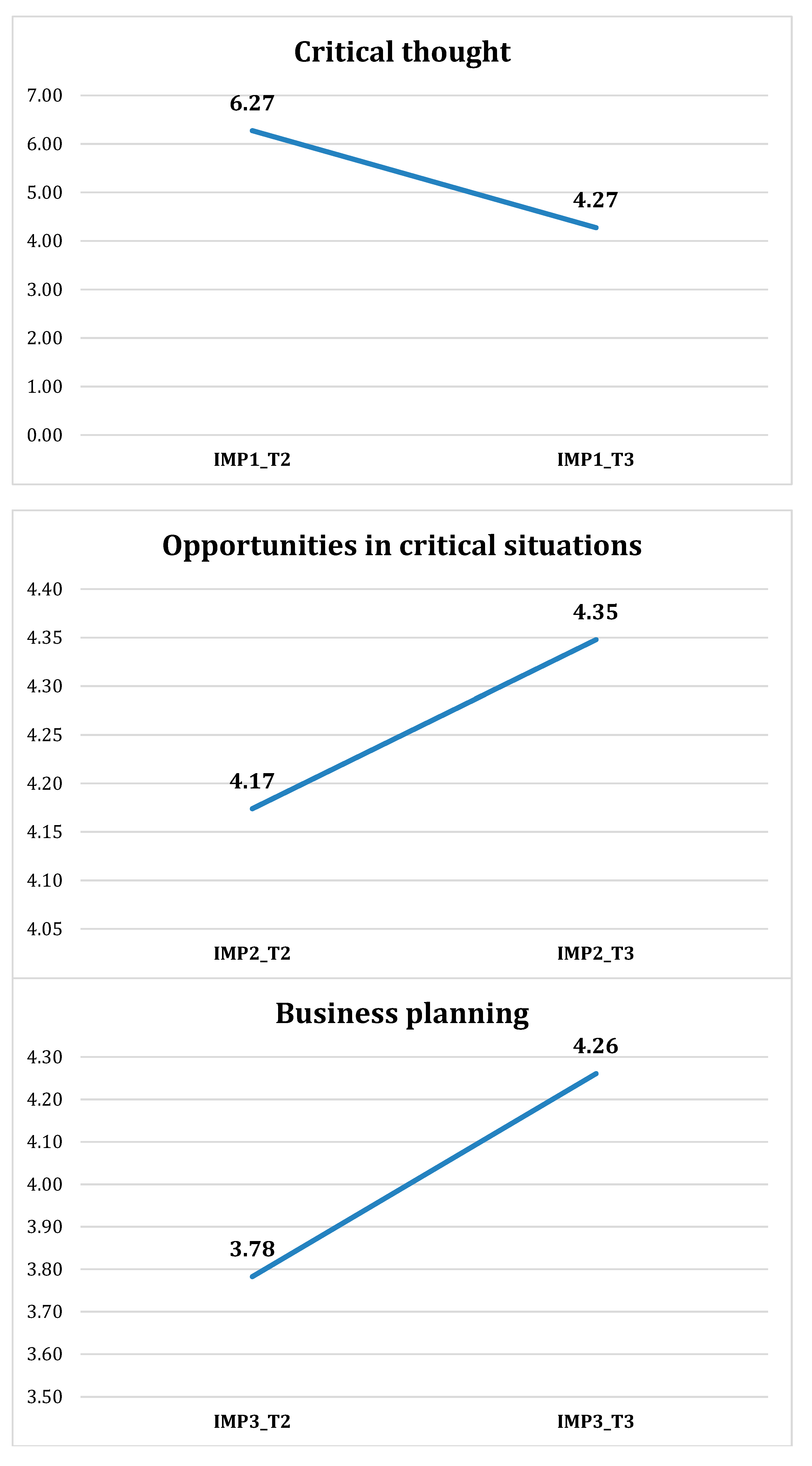 Sustainability 11 05996 g003a Sustainability 11 05996 g003a