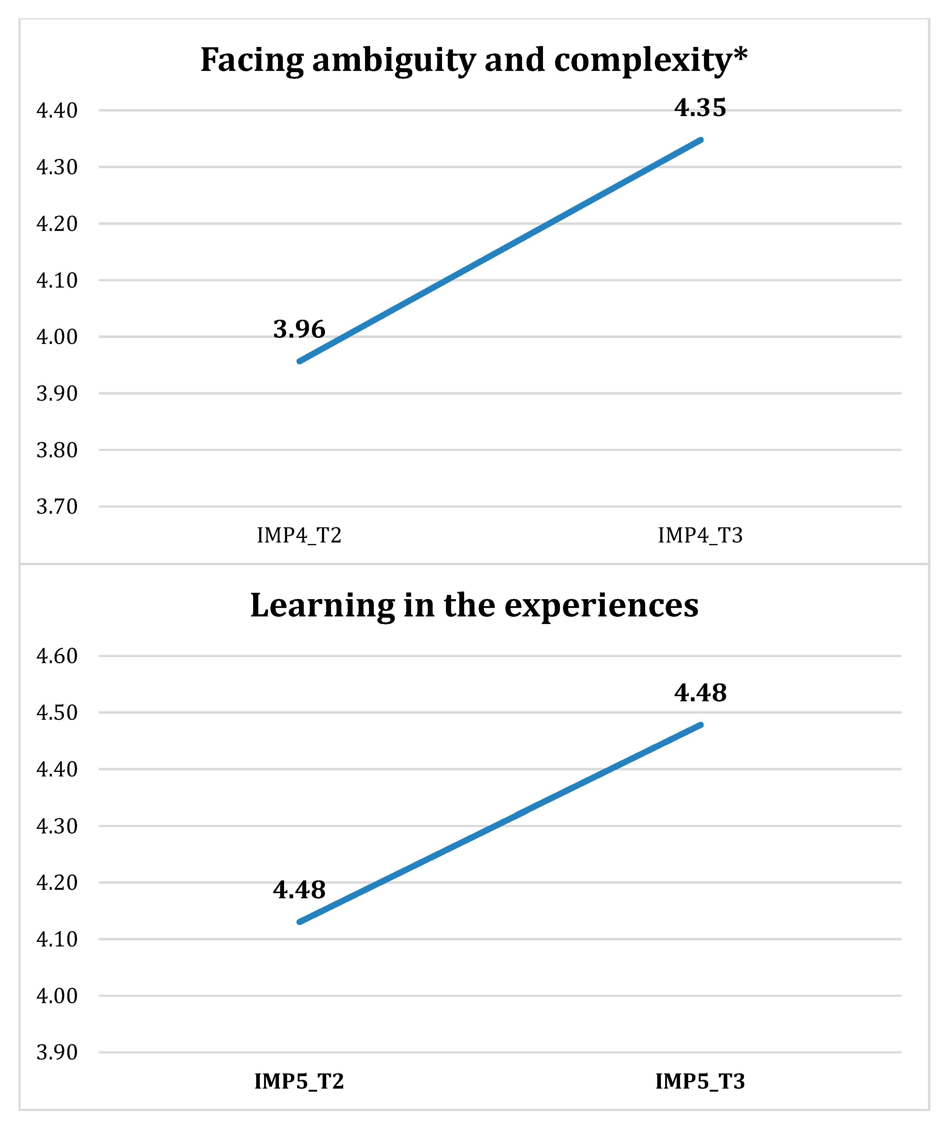 Sustainability 11 05996 g003b Sustainability 11 05996 g003b