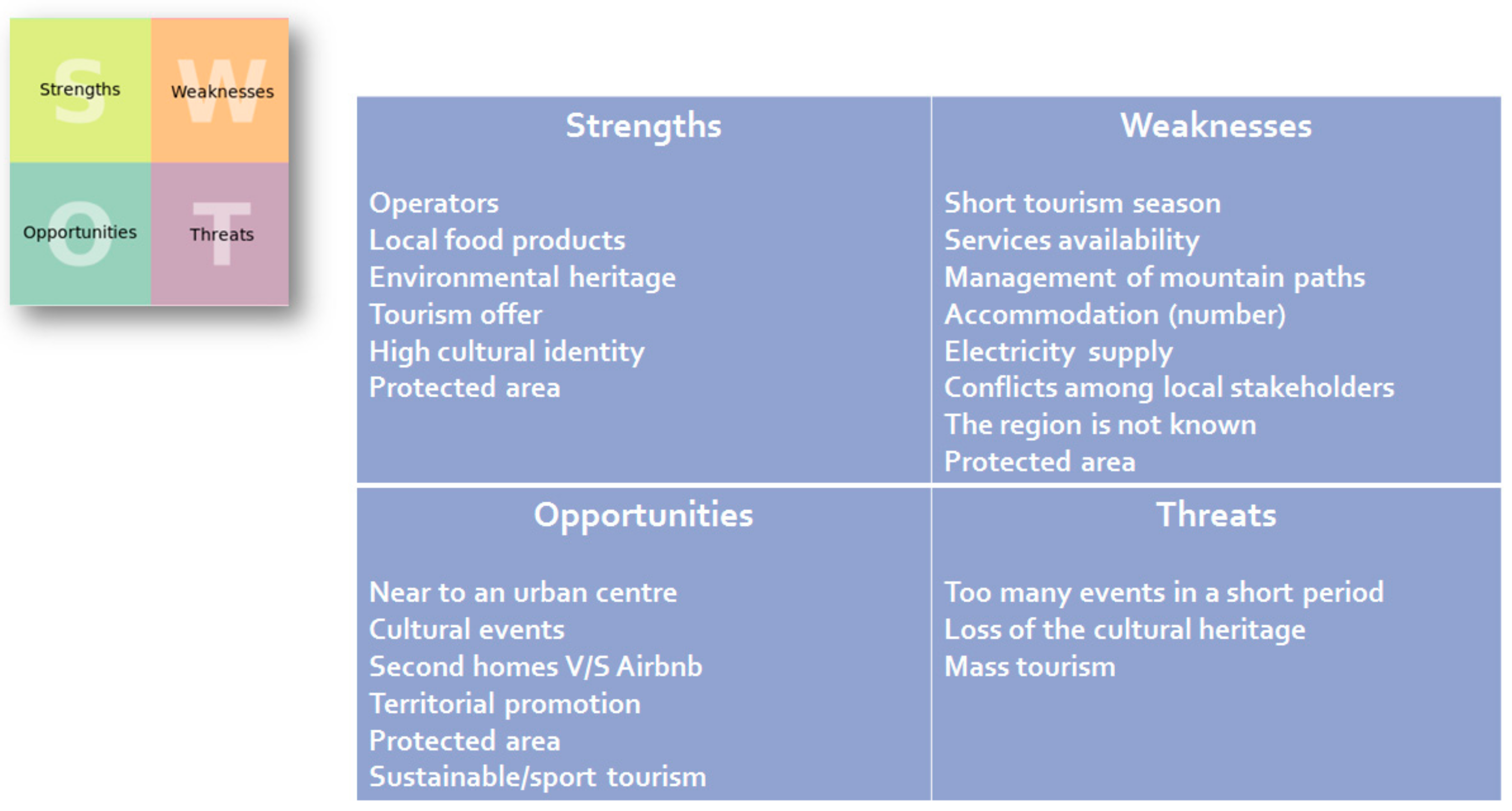 Sustainability 11 05997 g003