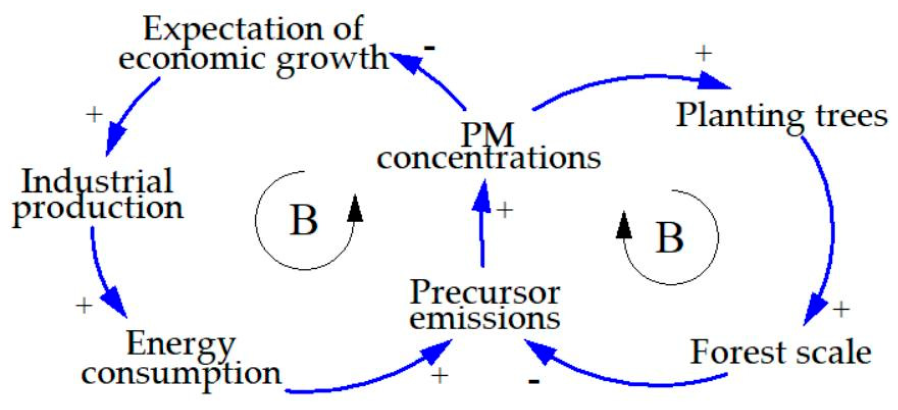 Sustainability 11 05998 g002