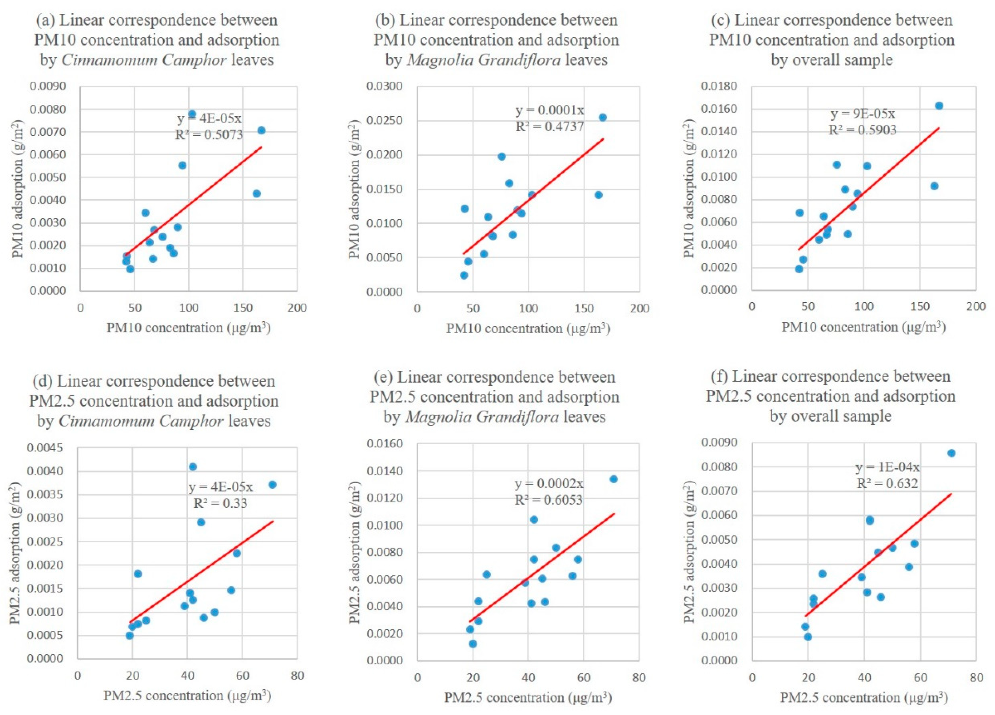 Sustainability 11 05998 g004