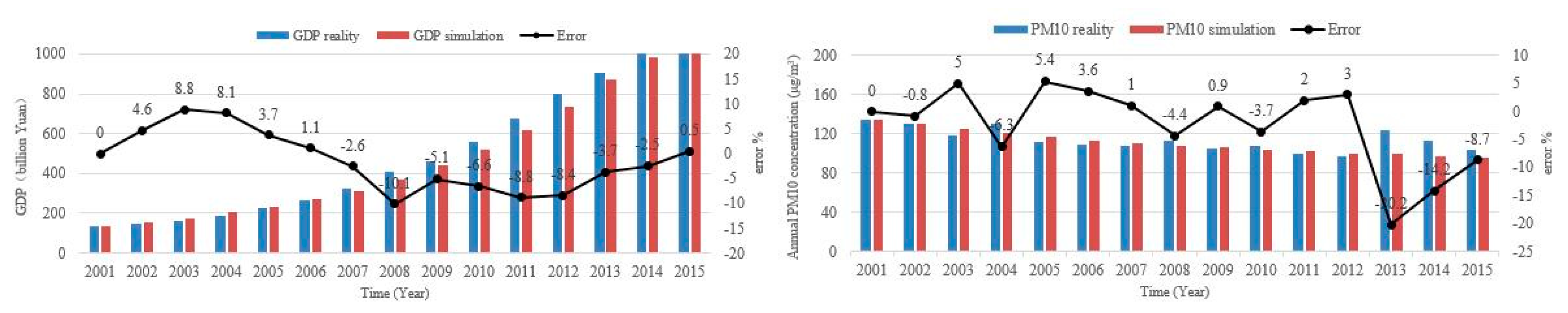 Sustainability 11 05998 g005