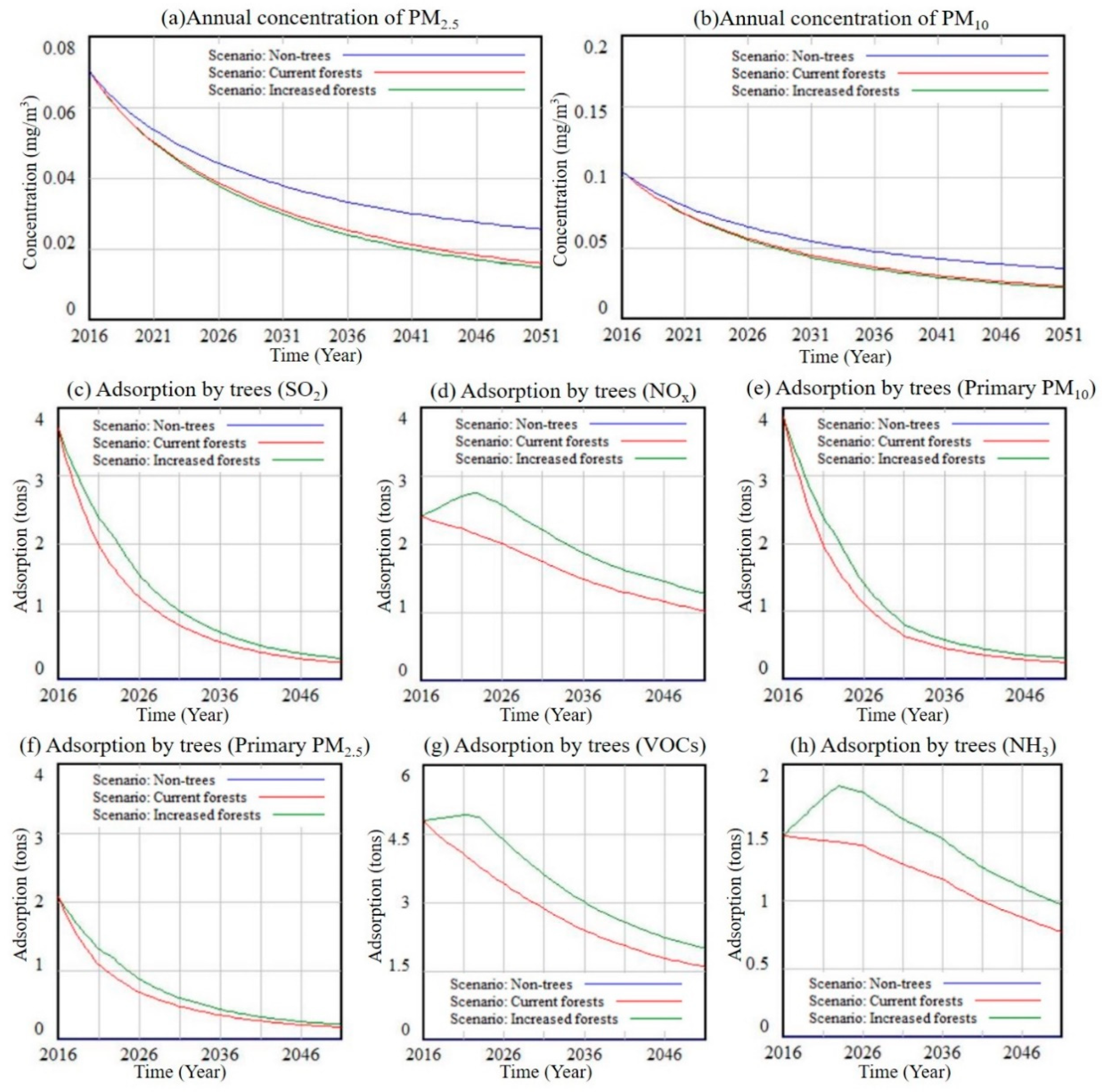 Sustainability 11 05998 g006