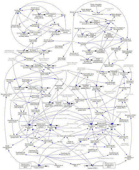 Sustainability 11 05998 g0a1