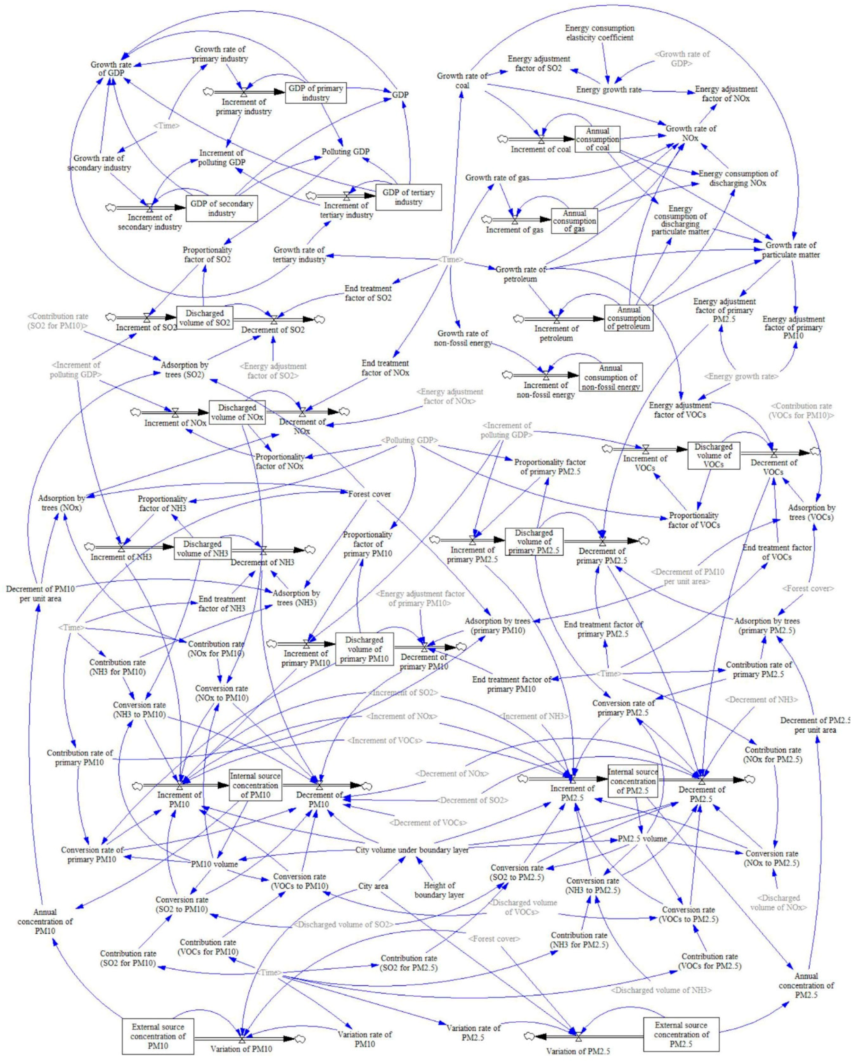 Sustainability 11 05998 g0a1