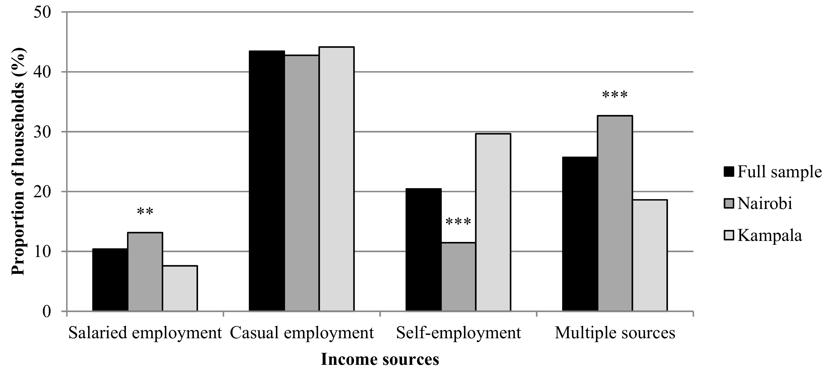 Sustainability 11 05999 g003 Sustainability 11 05999 g003