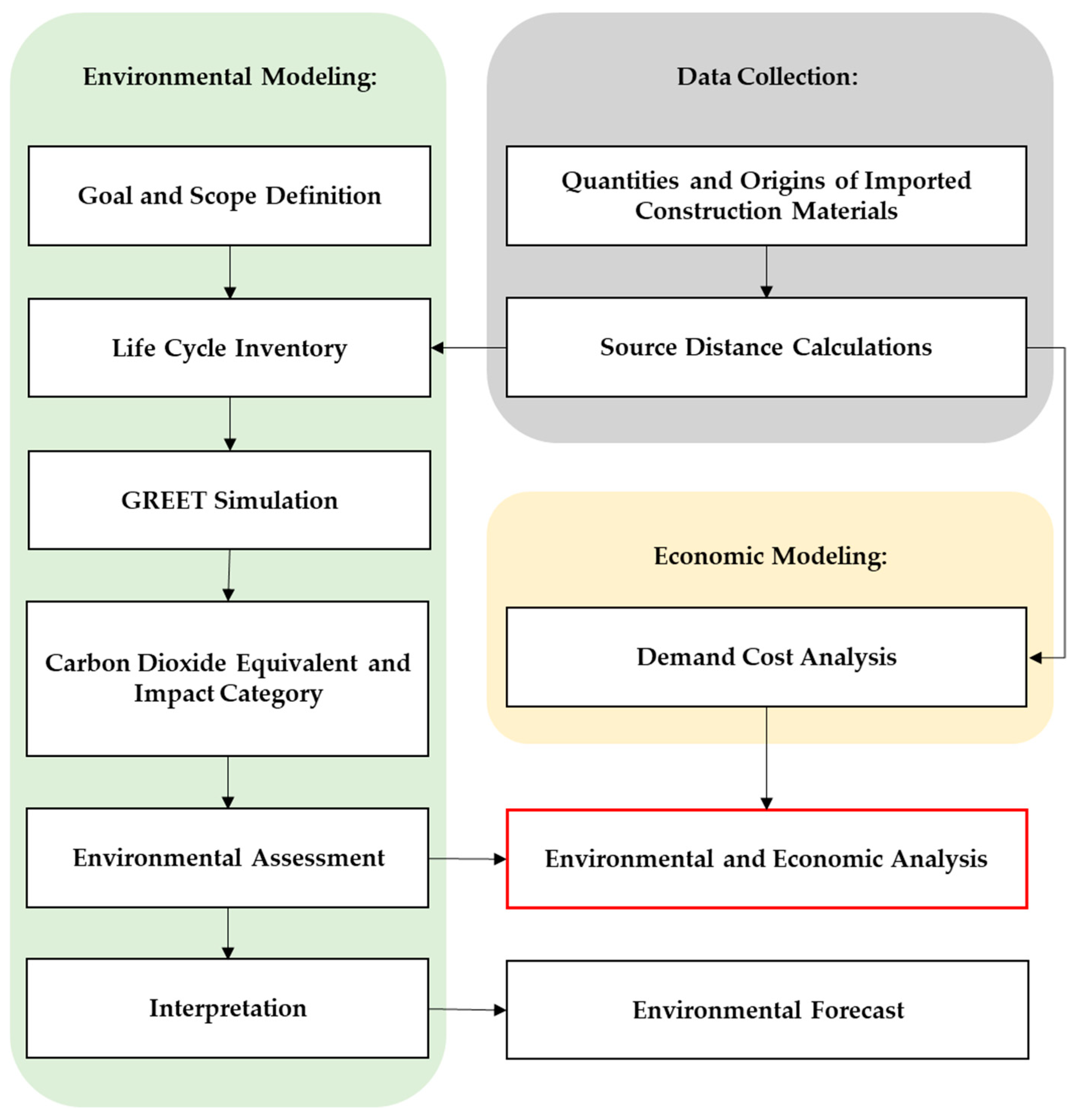 Sustainability 11 06000 g001