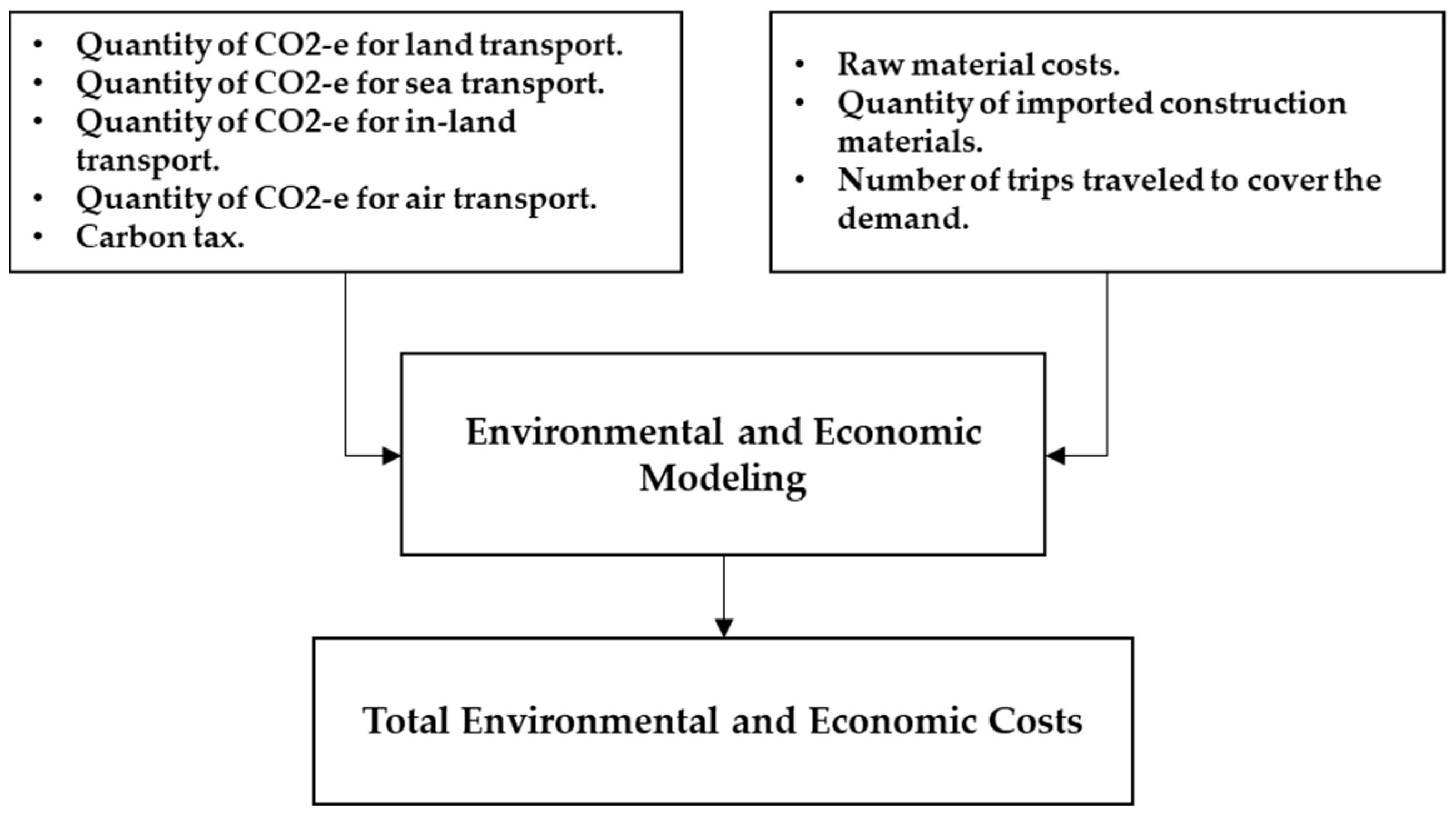 Sustainability 11 06000 g002