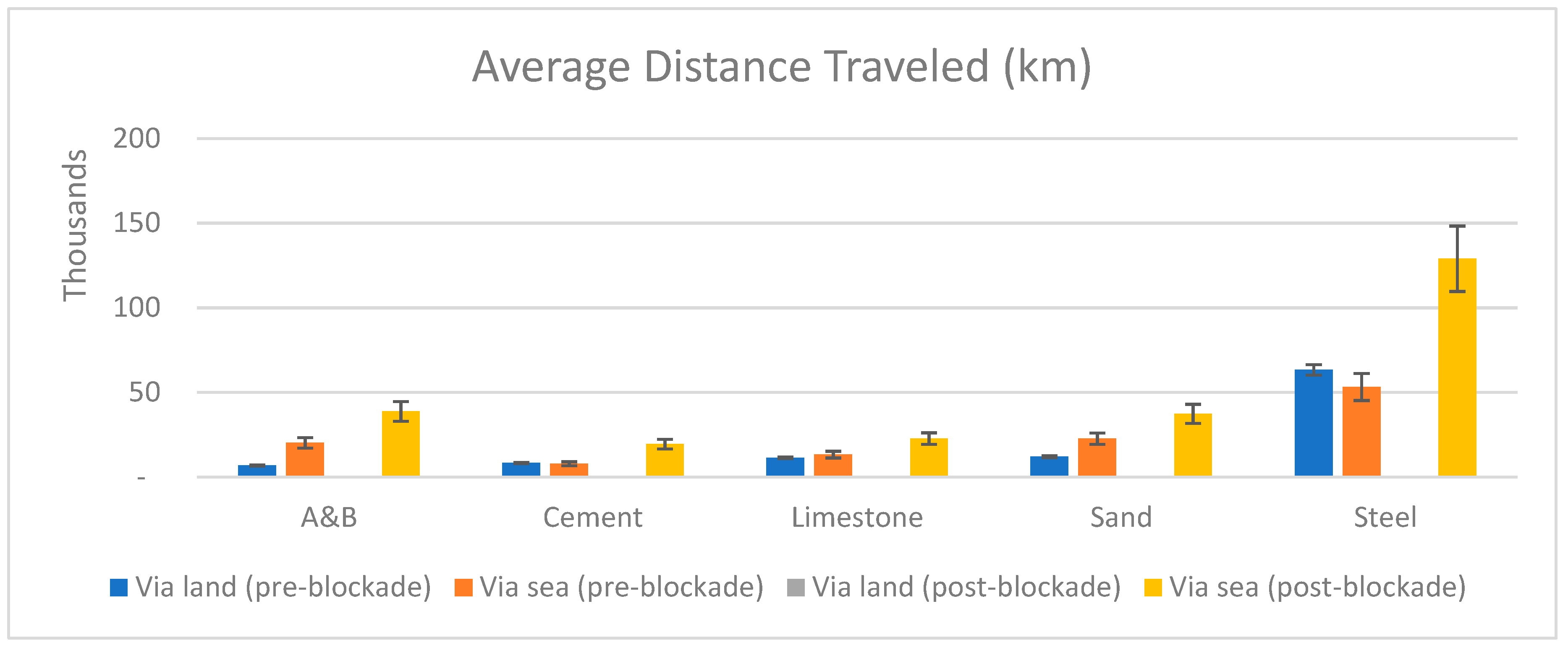 Sustainability 11 06000 g004