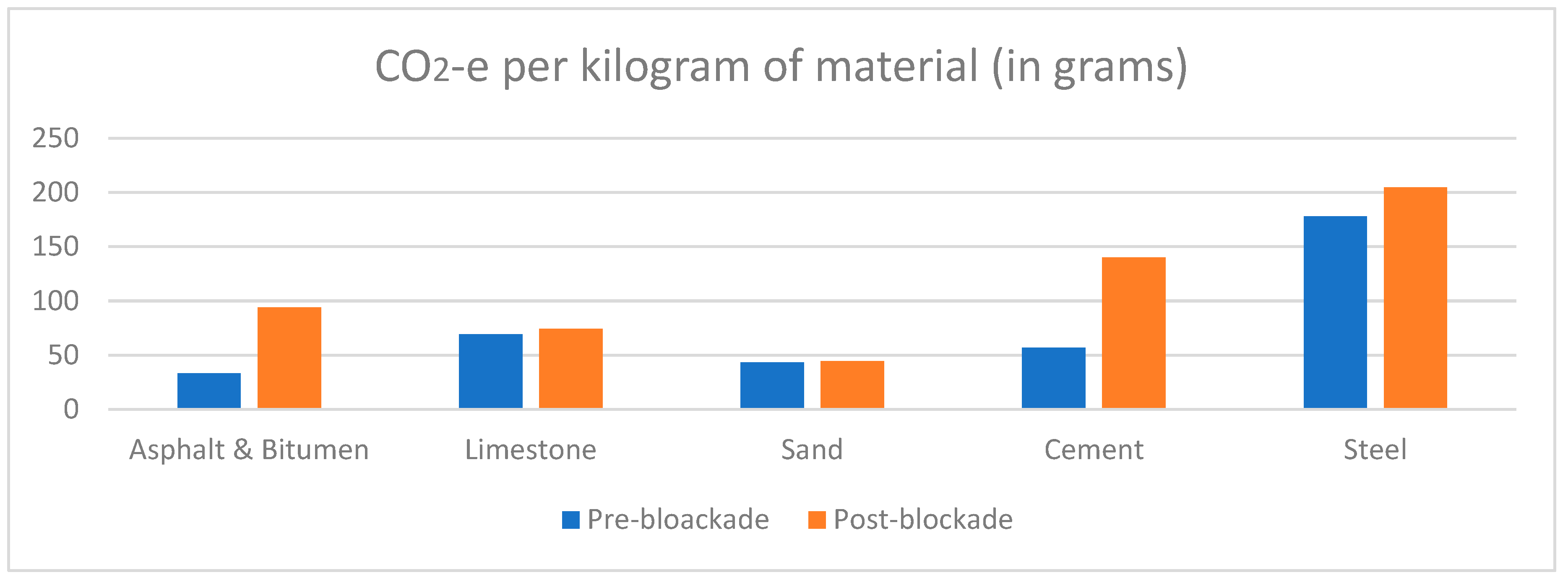 Sustainability 11 06000 g006