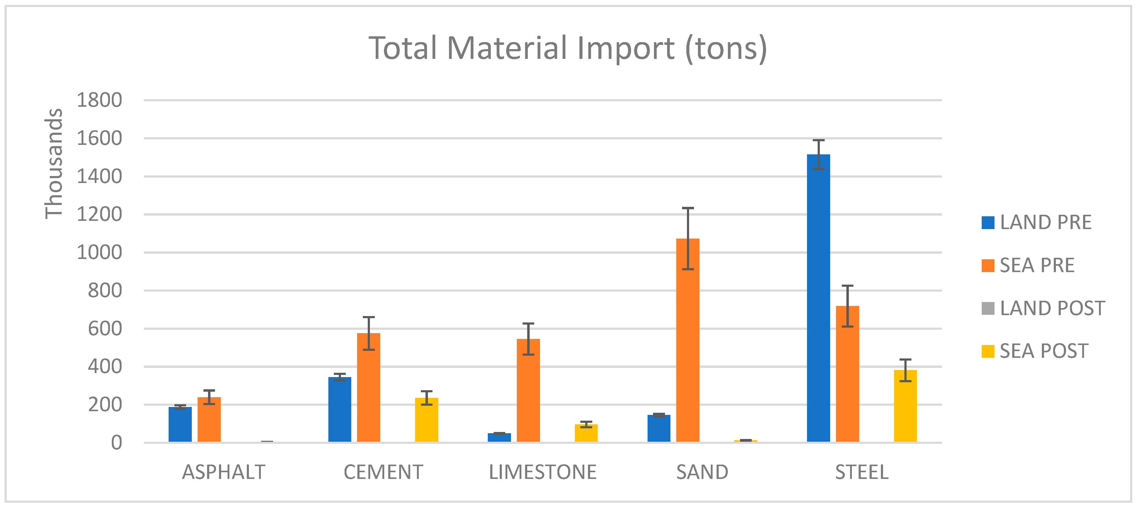 Sustainability 11 06000 g0a2