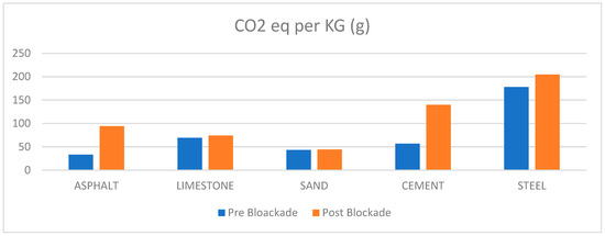Sustainability 11 06000 g0a6 550