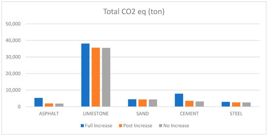 Sustainability 11 06000 g0a7 550
