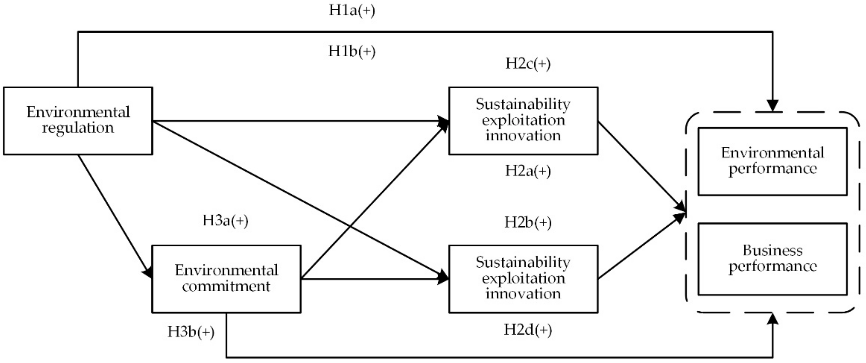 Sustainability 11 06001 g001 Sustainability 11 06001 g001