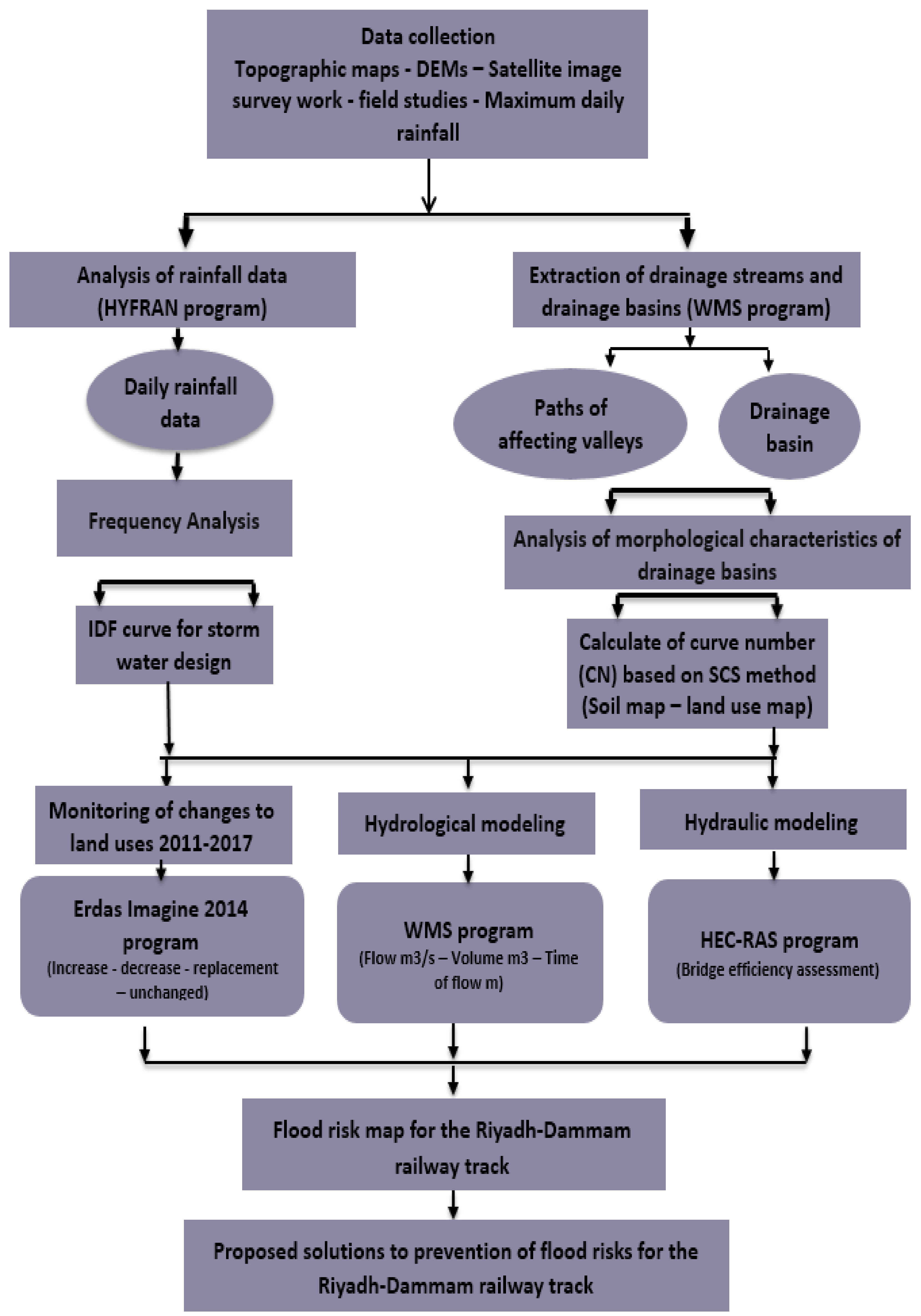 Sustainability 11 06003 g004 Sustainability 11 06003 g004